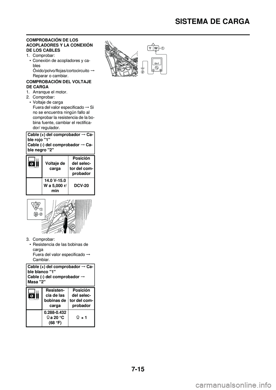 YAMAHA WR 250F 2008 Manuale de Empleo (in Spanish) 7-15
SISTEMA DE CARGA
COMPROBACIÓN DE LOS
ACOPLADORES Y LA CONEXIÓN
DE LOS CABLES
1. Comprobar:• Conexión de acopladores y ca-bles
Óxido/polvo/flojas/cortocircuito →
Reparar o cambiar.
COMPR YAMAHA WR 250F 2008 Manuale de Empleo (in Spanish) 7-15
SISTEMA DE CARGA
COMPROBACIÓN DE LOS
ACOPLADORES Y LA CONEXIÓN
DE LOS CABLES
1. Comprobar:• Conexión de acopladores y ca-bles
Óxido/polvo/flojas/cortocircuito →
Reparar o cambiar.
COMPR