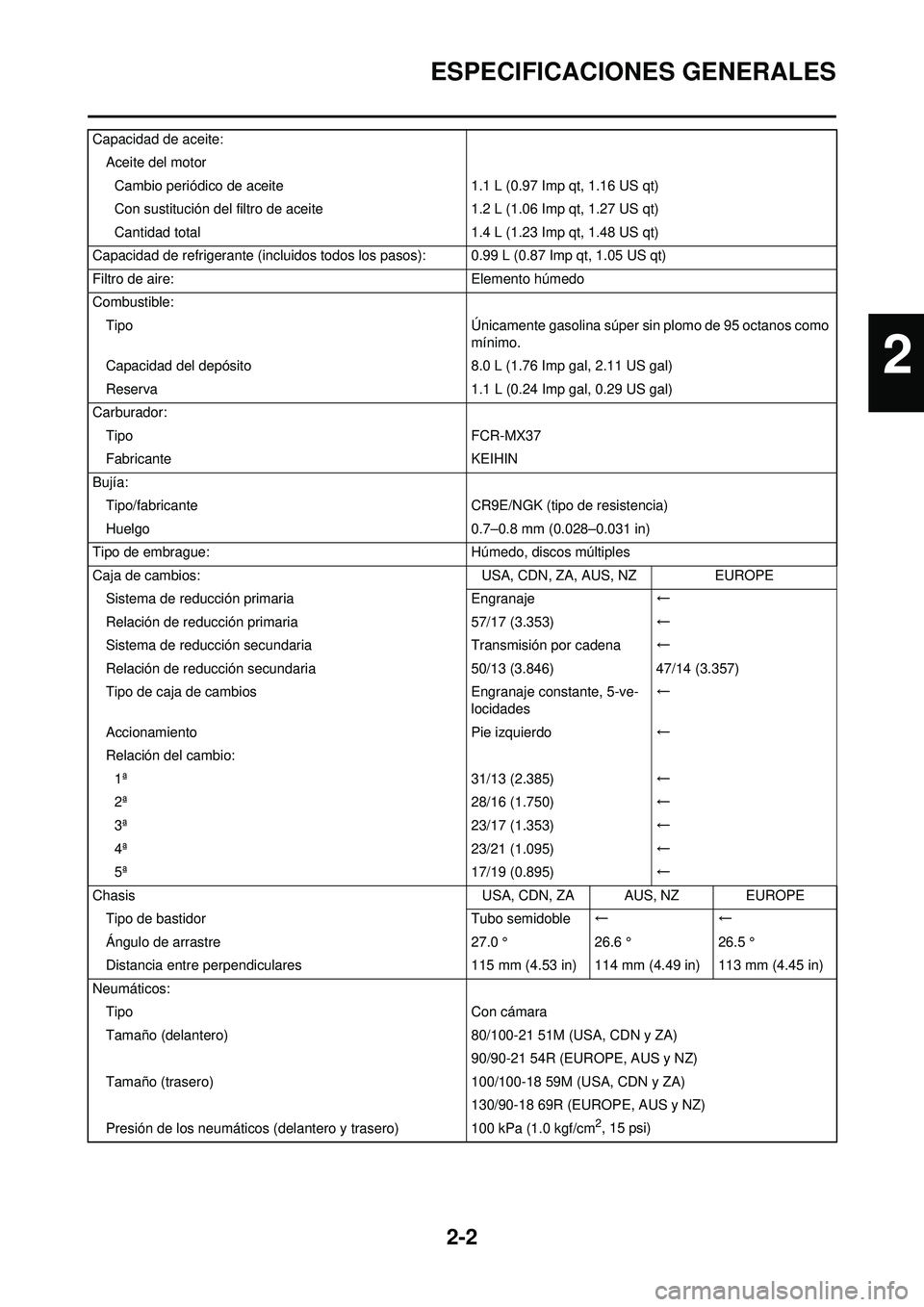 YAMAHA WR 250F 2008 Manuale de Empleo (in Spanish) 2-2
ESPECIFICACIONES GENERALES
Capacidad de aceite:Aceite del motorCambio periódico de aceite 1.1 L (0.97 Imp qt, 1.16 US qt)
Con sustitución del filtro de aceite 1.2 L (1.06 Imp qt, 1.27 US qt)
Can YAMAHA WR 250F 2008 Manuale de Empleo (in Spanish) 2-2
ESPECIFICACIONES GENERALES
Capacidad de aceite:Aceite del motorCambio periódico de aceite 1.1 L (0.97 Imp qt, 1.16 US qt)
Con sustitución del filtro de aceite 1.2 L (1.06 Imp qt, 1.27 US qt)
Can