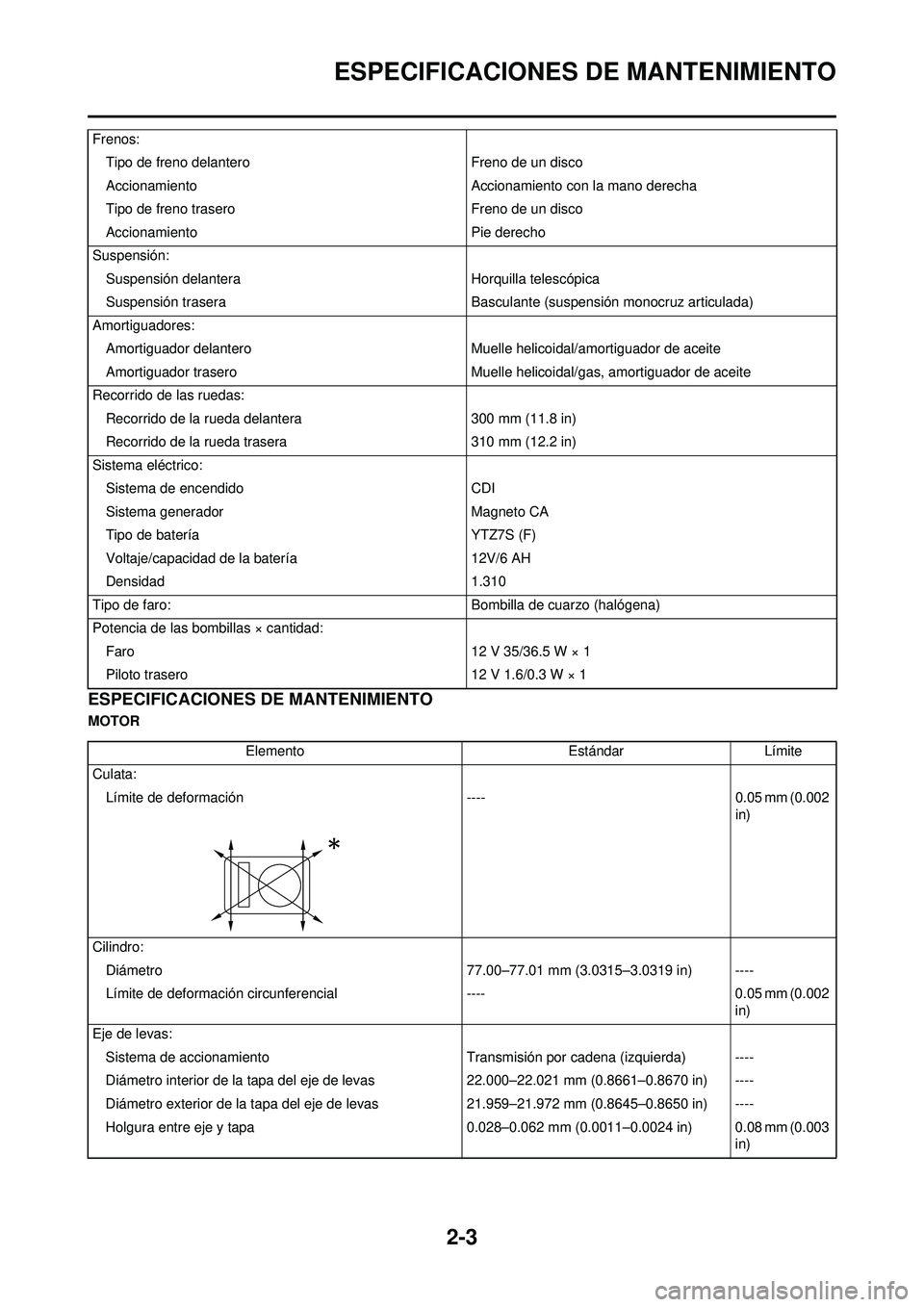 YAMAHA WR 250F 2008 Manuale de Empleo (in Spanish) 2-3
ESPECIFICACIONES DE MANTENIMIENTO
ESPECIFICACIONES DE MANTENIMIENTO
MOTORFrenos:
Tipo de freno delantero Freno de un disco
Accionamiento Accionamiento con la mano derecha
Tipo de freno trasero Fre YAMAHA WR 250F 2008 Manuale de Empleo (in Spanish) 2-3
ESPECIFICACIONES DE MANTENIMIENTO
ESPECIFICACIONES DE MANTENIMIENTO
MOTORFrenos:
Tipo de freno delantero Freno de un disco
Accionamiento Accionamiento con la mano derecha
Tipo de freno trasero Fre