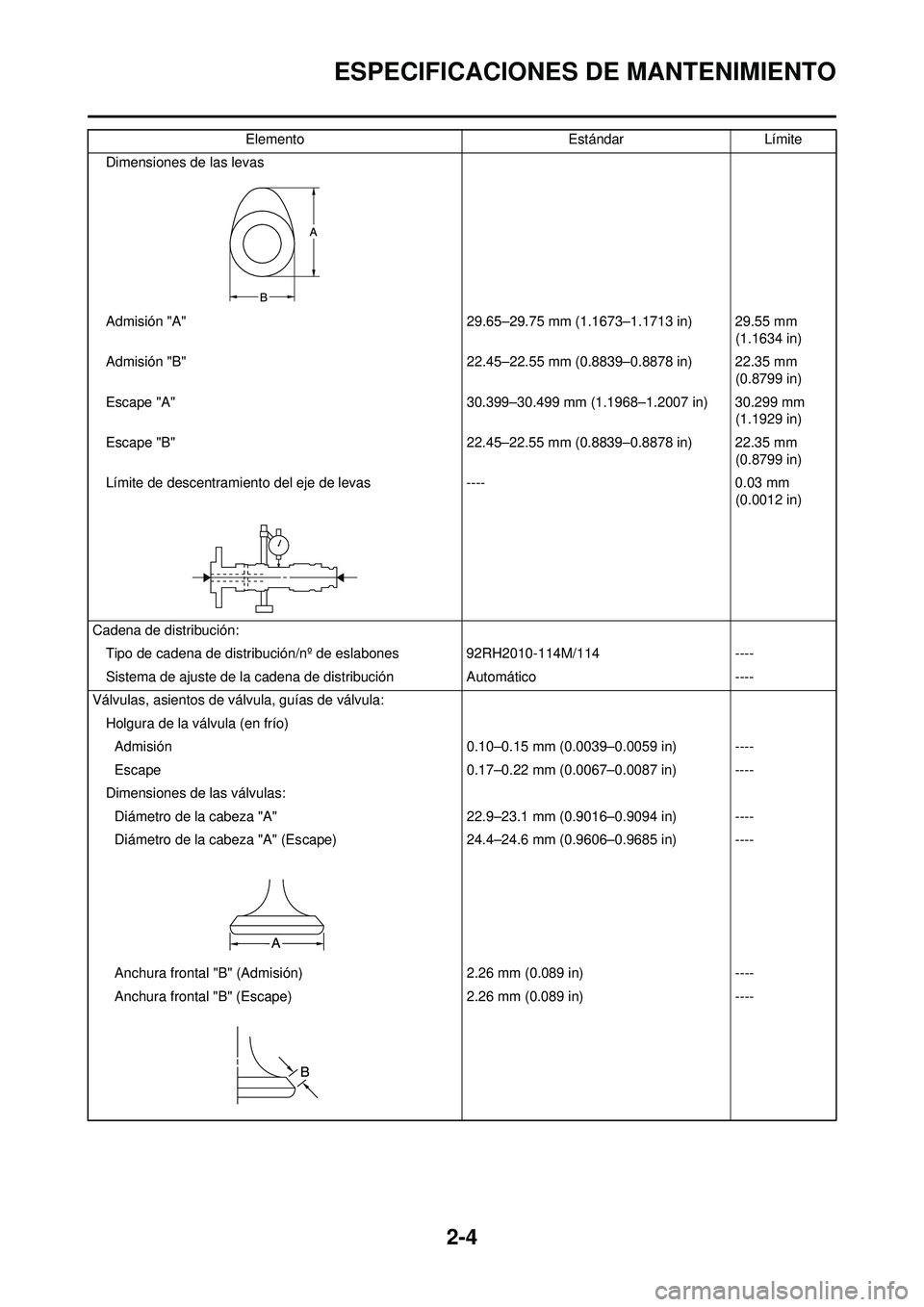 YAMAHA WR 250F 2008 Manuale de Empleo (in Spanish) 2-4
ESPECIFICACIONES DE MANTENIMIENTO
Dimensiones de las levas
Admisión "A" 29.65–29.75 mm (1.1673–1.1713 in) 29.55 mm (1.1634 in)
Admisión "B" 22.45–22.55 mm (0.8839–0.8878 in) 22.35 mm (0 YAMAHA WR 250F 2008 Manuale de Empleo (in Spanish) 2-4
ESPECIFICACIONES DE MANTENIMIENTO
Dimensiones de las levas
Admisión "A" 29.65–29.75 mm (1.1673–1.1713 in) 29.55 mm (1.1634 in)
Admisión "B" 22.45–22.55 mm (0.8839–0.8878 in) 22.35 mm (0