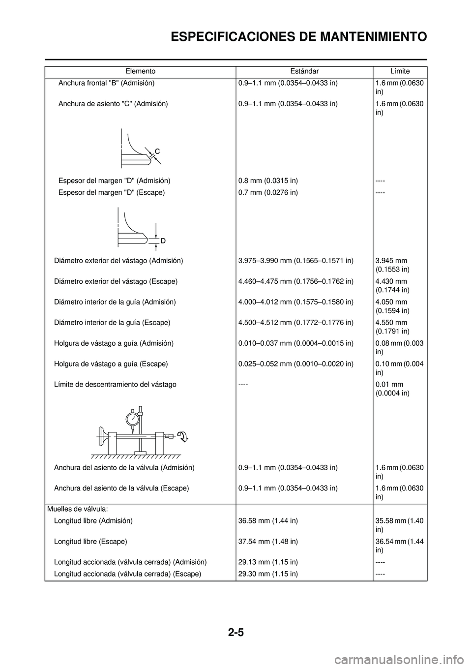YAMAHA WR 250F 2008 Manuale de Empleo (in Spanish) 2-5
ESPECIFICACIONES DE MANTENIMIENTO
Anchura frontal "B" (Admisión)0.9–1.1 mm (0.0354–0.0433 in)1.6 mm (0.0630
in)
Anchura de asiento "C" (Admisión) 0.9–1.1 mm (0.0354–0.0433 in)1.6 mm (0. YAMAHA WR 250F 2008 Manuale de Empleo (in Spanish) 2-5
ESPECIFICACIONES DE MANTENIMIENTO
Anchura frontal "B" (Admisión)0.9–1.1 mm (0.0354–0.0433 in)1.6 mm (0.0630
in)
Anchura de asiento "C" (Admisión) 0.9–1.1 mm (0.0354–0.0433 in)1.6 mm (0.