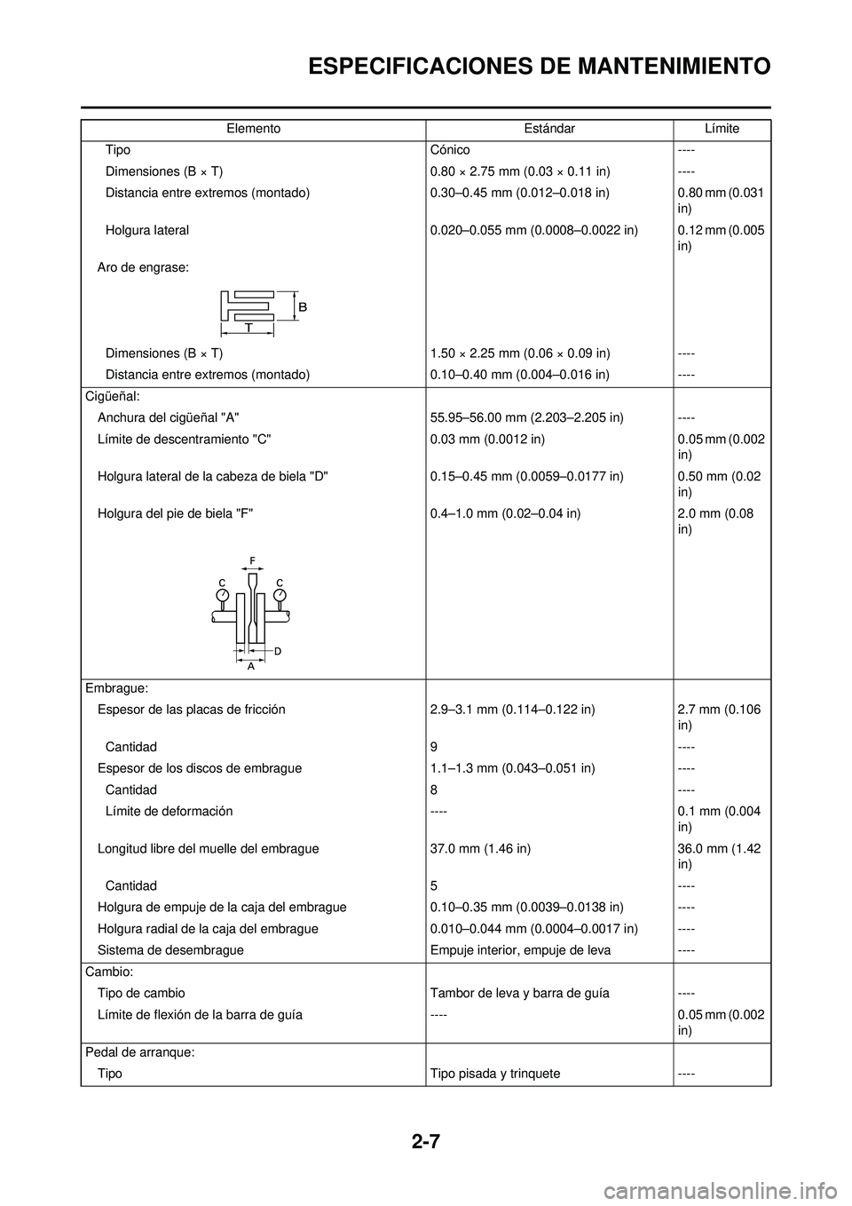 YAMAHA WR 250F 2008 Manuale de Empleo (in Spanish) 2-7
ESPECIFICACIONES DE MANTENIMIENTO
TipoCónico----
Dimensiones (B × T) 0.80 × 2.75 mm (0.03 × 0.11 in)----
Distancia entre extremos (montado) 0.30–0.45 mm (0.012–0.018 in)0.80 mm (0.031
in) YAMAHA WR 250F 2008 Manuale de Empleo (in Spanish) 2-7
ESPECIFICACIONES DE MANTENIMIENTO
TipoCónico----
Dimensiones (B × T) 0.80 × 2.75 mm (0.03 × 0.11 in)----
Distancia entre extremos (montado) 0.30–0.45 mm (0.012–0.018 in)0.80 mm (0.031
in)