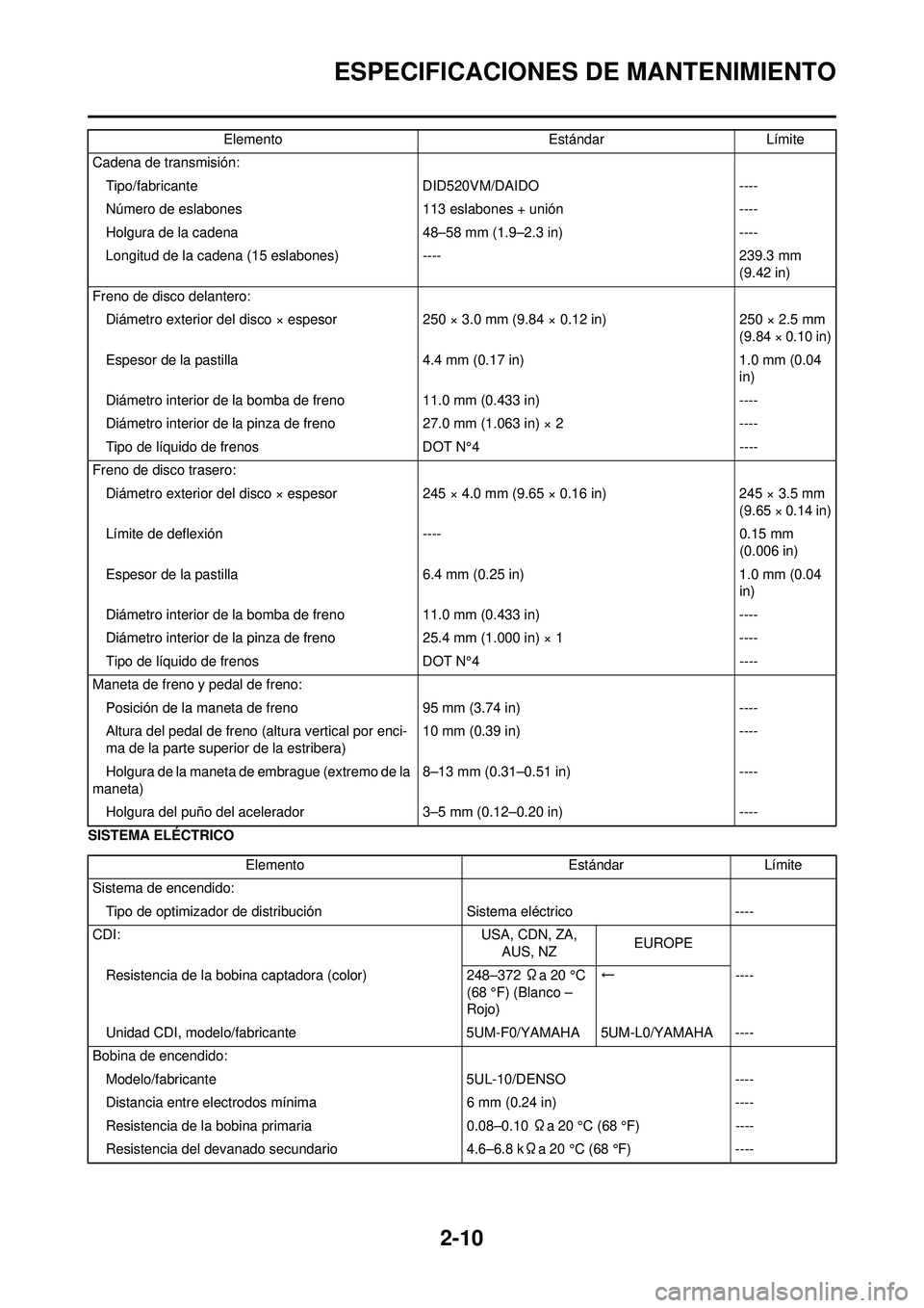 YAMAHA WR 250F 2008 Manuale de Empleo (in Spanish) 2-10
ESPECIFICACIONES DE MANTENIMIENTO
SISTEMA ELÉCTRICOCadena de transmisión:
Tipo/fabricante DID520VM/DAIDO----
Número de eslabones 113 eslabones + unión----
Holgura de la cadena 48–58 mm (1.9 YAMAHA WR 250F 2008 Manuale de Empleo (in Spanish) 2-10
ESPECIFICACIONES DE MANTENIMIENTO
SISTEMA ELÉCTRICOCadena de transmisión:
Tipo/fabricante DID520VM/DAIDO----
Número de eslabones 113 eslabones + unión----
Holgura de la cadena 48–58 mm (1.9