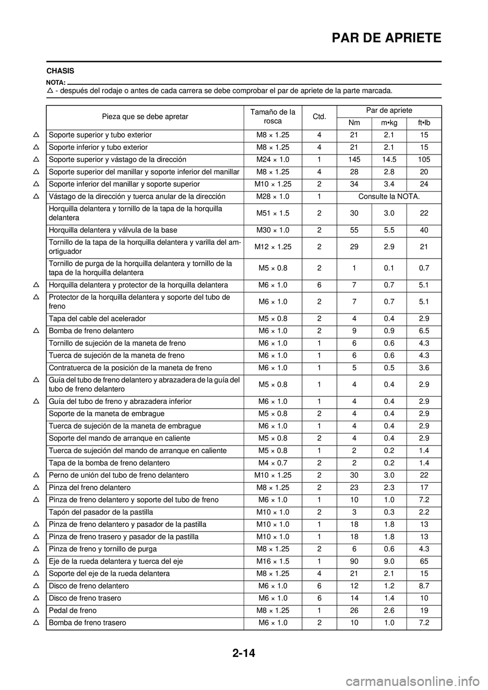 YAMAHA WR 250F 2008 Manuale de Empleo (in Spanish) 2-14
PAR DE APRIETE
CHASIS
△- después del rodaje o antes de cada carrera se debe comprobar el par de apriete de la parte marcada.
Pieza que se debe apretar Tamaño de la
rosca Ctd. Par de apriete
YAMAHA WR 250F 2008 Manuale de Empleo (in Spanish) 2-14
PAR DE APRIETE
CHASIS
△- después del rodaje o antes de cada carrera se debe comprobar el par de apriete de la parte marcada.
Pieza que se debe apretar Tamaño de la
rosca Ctd. Par de apriete