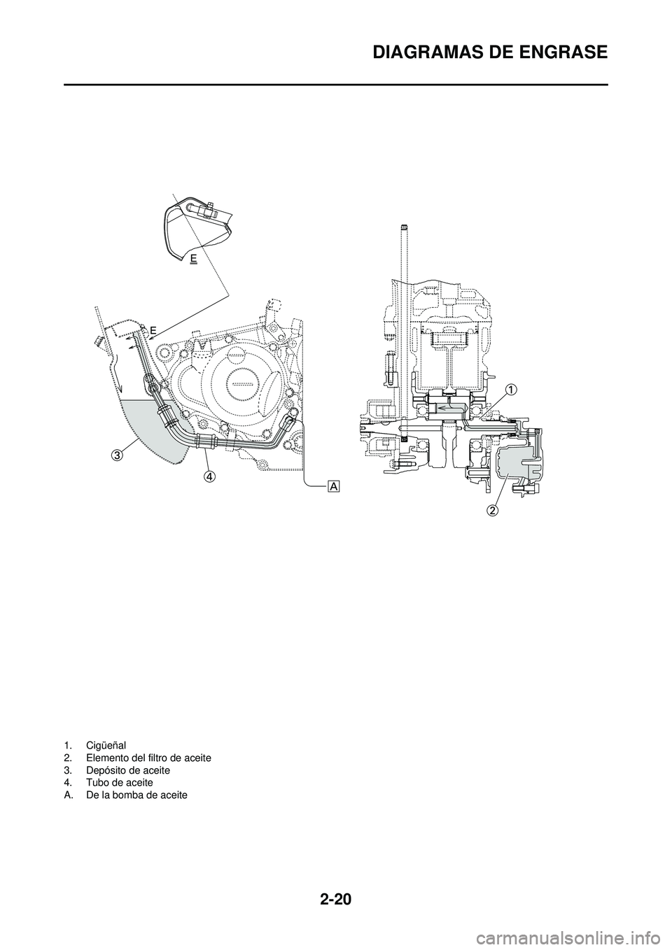 YAMAHA WR 250F 2008 Manuale de Empleo (in Spanish) 2-20
DIAGRAMAS DE ENGRASE
1. Cigüeñal
2. Elemento del filtro de aceite
3. Depósito de aceite
4. Tubo de aceite
A. De la bomba de aceite YAMAHA WR 250F 2008 Manuale de Empleo (in Spanish) 2-20
DIAGRAMAS DE ENGRASE
1. Cigüeñal
2. Elemento del filtro de aceite
3. Depósito de aceite
4. Tubo de aceite
A. De la bomba de aceite