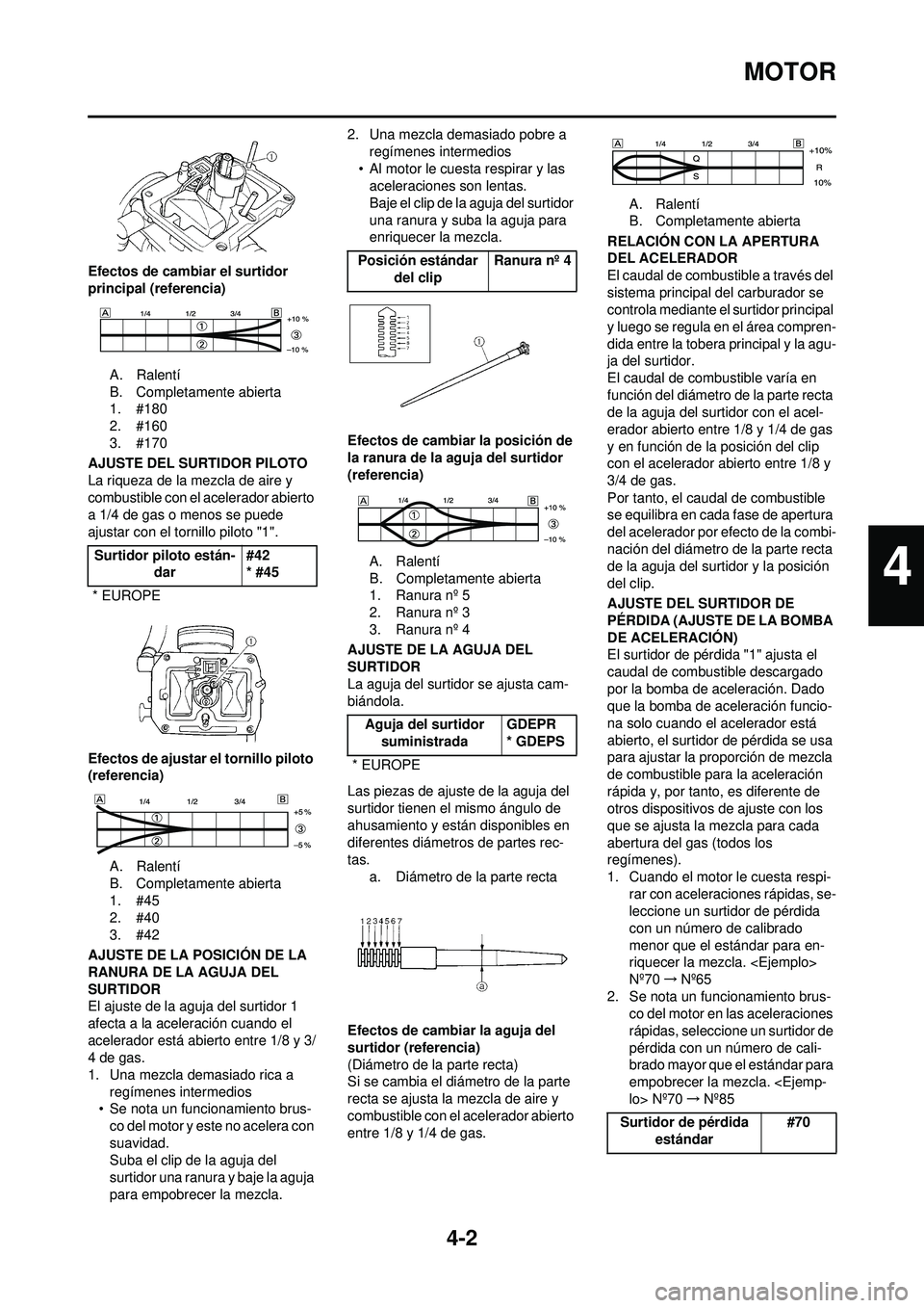 YAMAHA WR 250F 2008 Manuale de Empleo (in Spanish) 4-2
MOTOR
Efectos de cambiar el surtidor
principal (referencia)A. Ralentí
B. Completamente abierta
1. #180
2. #160
3. #170
AJUSTE DEL SURTIDOR PILOTO
La riqueza de la mezcla de aire y
combustible c YAMAHA WR 250F 2008 Manuale de Empleo (in Spanish) 4-2
MOTOR
Efectos de cambiar el surtidor
principal (referencia)A. Ralentí
B. Completamente abierta
1. #180
2. #160
3. #170
AJUSTE DEL SURTIDOR PILOTO
La riqueza de la mezcla de aire y
combustible c