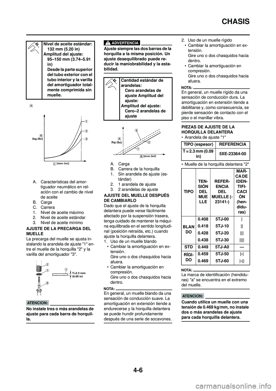 YAMAHA WR 250F 2008 Manuale de Empleo (in Spanish) 4-6
CHASIS
A. Características del amor-tiguador neumático en rel-
ación con el cambio de nivel
de aceite
B. Carga
C. Carrera
1. Nivel de aceite máximo
2. Nivel de aceite estándar
3. Nivel de ace YAMAHA WR 250F 2008 Manuale de Empleo (in Spanish) 4-6
CHASIS
A. Características del amor-tiguador neumático en rel-
ación con el cambio de nivel
de aceite
B. Carga
C. Carrera
1. Nivel de aceite máximo
2. Nivel de aceite estándar
3. Nivel de ace