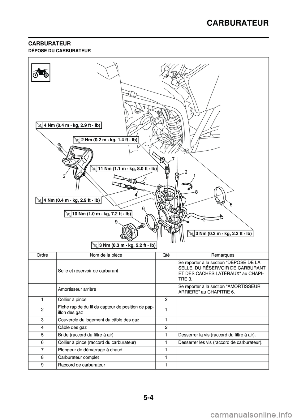 YAMAHA WR 250F 2008 Notices Demploi (in French) 5-4
CARBURATEUR
CARBURATEUR
DÉPOSE DU CARBURATEUROrdre Nom de la pièce Qté Remarques Selle et réservoir de carburant Se reporter à la section "DÉPOSE DE LA
SELLE, DU RÉSERVOIR DE CARBURANT
E YAMAHA WR 250F 2008 Notices Demploi (in French) 5-4
CARBURATEUR
CARBURATEUR
DÉPOSE DU CARBURATEUROrdre Nom de la pièce Qté Remarques Selle et réservoir de carburant Se reporter à la section "DÉPOSE DE LA
SELLE, DU RÉSERVOIR DE CARBURANT
E