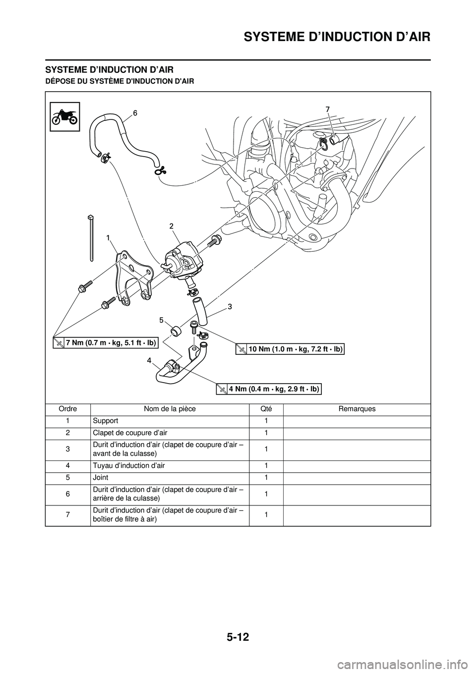 YAMAHA WR 250F 2008 Notices Demploi (in French) 5-12
SYSTEME D’INDUCTION D’AIR
SYSTEME D’INDUCTION D’AIR
DÉPOSE DU SYSTÈME DINDUCTION DAIROrdre Nom de la pièce Qté Remarques1 Support 1
2 Clapet de coupure d’air 1
3 Durit d’inducti YAMAHA WR 250F 2008 Notices Demploi (in French) 5-12
SYSTEME D’INDUCTION D’AIR
SYSTEME D’INDUCTION D’AIR
DÉPOSE DU SYSTÈME DINDUCTION DAIROrdre Nom de la pièce Qté Remarques1 Support 1
2 Clapet de coupure d’air 1
3 Durit d’inducti