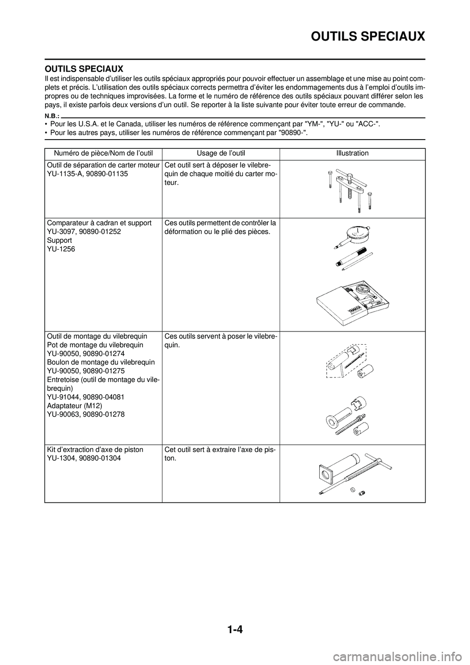YAMAHA WR 250F 2008 Notices Demploi (in French) 1-4
OUTILS SPECIAUX
OUTILS SPECIAUX
Il est indispensable d’utiliser les outils spéciaux appropriés pour pouvoir effectuer un assemblage et une mise au point com-
plets et précis. L’utilisation YAMAHA WR 250F 2008 Notices Demploi (in French) 1-4
OUTILS SPECIAUX
OUTILS SPECIAUX
Il est indispensable d’utiliser les outils spéciaux appropriés pour pouvoir effectuer un assemblage et une mise au point com-
plets et précis. L’utilisation