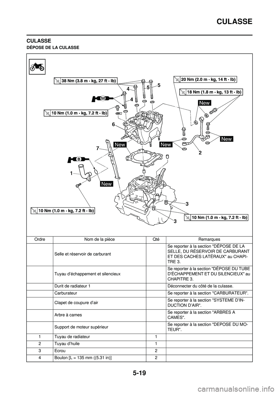 YAMAHA WR 250F 2008 Notices Demploi (in French) 5-19
CULASSE
CULASSE
DÉPOSE DE LA CULASSEOrdre Nom de la pièce Qté Remarques Selle et réservoir de carburant Se reporter à la section "DÉPOSE DE LA
SELLE, DU RÉSERVOIR DE CARBURANT
ET DES CA YAMAHA WR 250F 2008 Notices Demploi (in French) 5-19
CULASSE
CULASSE
DÉPOSE DE LA CULASSEOrdre Nom de la pièce Qté Remarques Selle et réservoir de carburant Se reporter à la section "DÉPOSE DE LA
SELLE, DU RÉSERVOIR DE CARBURANT
ET DES CA