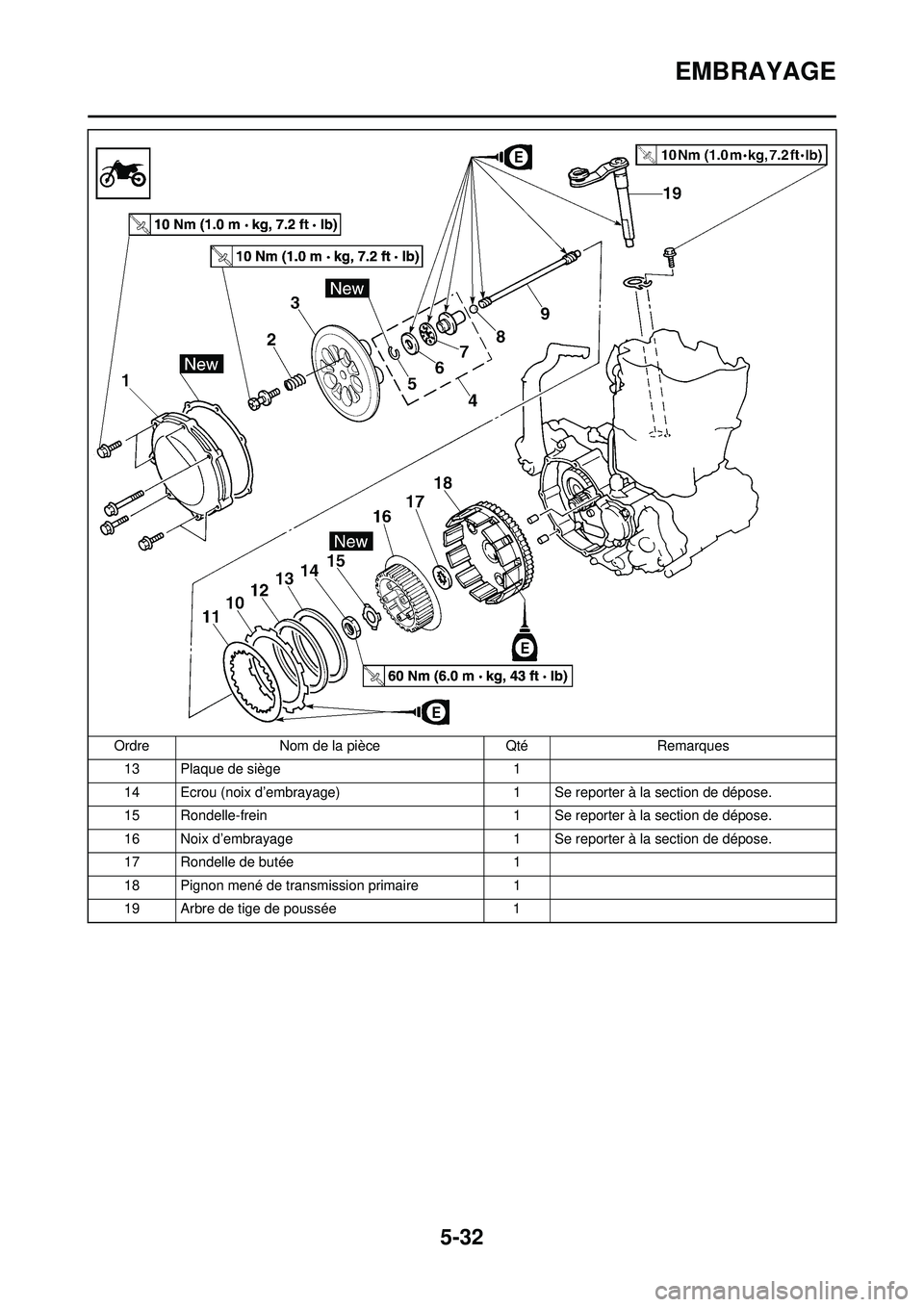 YAMAHA WR 250F 2008 Notices Demploi (in French) 5-32
EMBRAYAGE
13 Plaque de siège1
14 Ecrou (noix d’embrayage) 1 Se reporter à la section de dépose.
15 Rondelle-frein 1 Se reporter à la section de dépose.
16 Noix d’embrayage 1 Se reporter YAMAHA WR 250F 2008 Notices Demploi (in French) 5-32
EMBRAYAGE
13 Plaque de siège1
14 Ecrou (noix d’embrayage) 1 Se reporter à la section de dépose.
15 Rondelle-frein 1 Se reporter à la section de dépose.
16 Noix d’embrayage 1 Se reporter