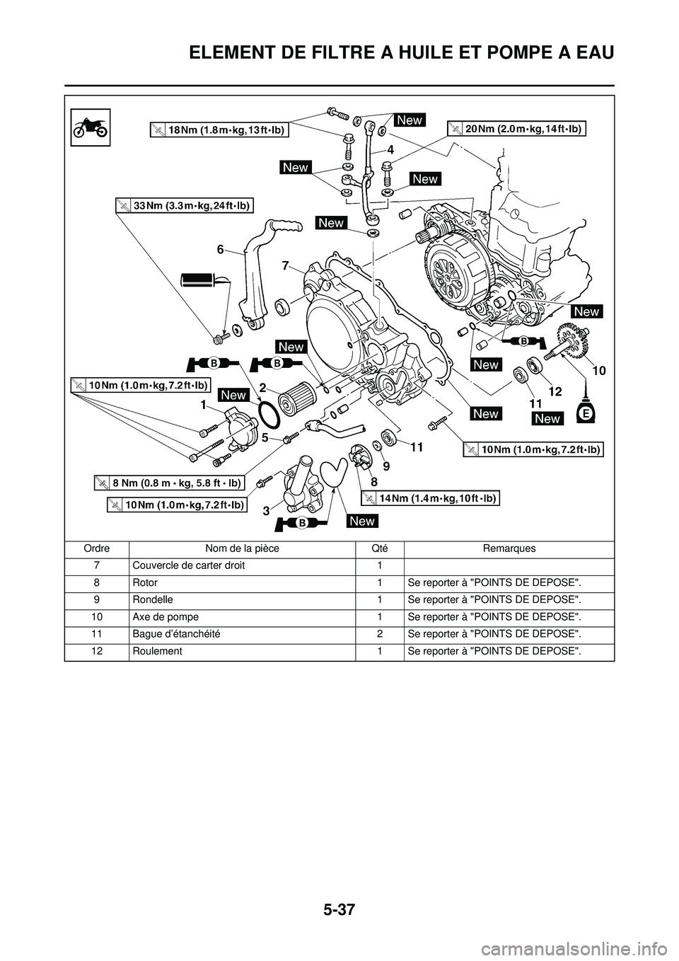 YAMAHA WR 250F 2008 Notices Demploi (in French) 5-37
ELEMENT DE FILTRE A HUILE ET POMPE A EAU
7 Couvercle de carter droit1
8 Rotor 1 Se reporter à "POINTS DE DEPOSE".
9 Rondelle 1 Se reporter à "POINTS DE DEPOSE".
10 Axe de pompe 1 Se reporter à YAMAHA WR 250F 2008 Notices Demploi (in French) 5-37
ELEMENT DE FILTRE A HUILE ET POMPE A EAU
7 Couvercle de carter droit1
8 Rotor 1 Se reporter à "POINTS DE DEPOSE".
9 Rondelle 1 Se reporter à "POINTS DE DEPOSE".
10 Axe de pompe 1 Se reporter Ã