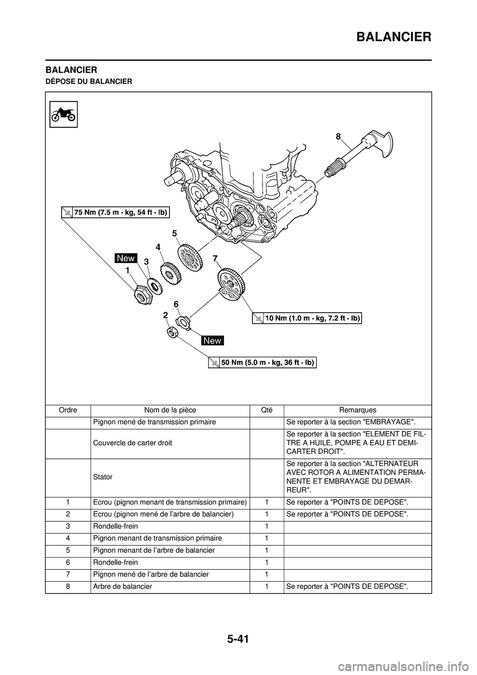 YAMAHA WR 250F 2008 Notices Demploi (in French) 5-41
BALANCIER
BALANCIER
DÉPOSE DU BALANCIEROrdre Nom de la pièce Qté Remarques Pignon mené de transmission primaire Se reporter à la section "EMBRAYAGE".
Couvercle de carter droit Se reporter YAMAHA WR 250F 2008 Notices Demploi (in French) 5-41
BALANCIER
BALANCIER
DÉPOSE DU BALANCIEROrdre Nom de la pièce Qté Remarques Pignon mené de transmission primaire Se reporter à la section "EMBRAYAGE".
Couvercle de carter droit Se reporter