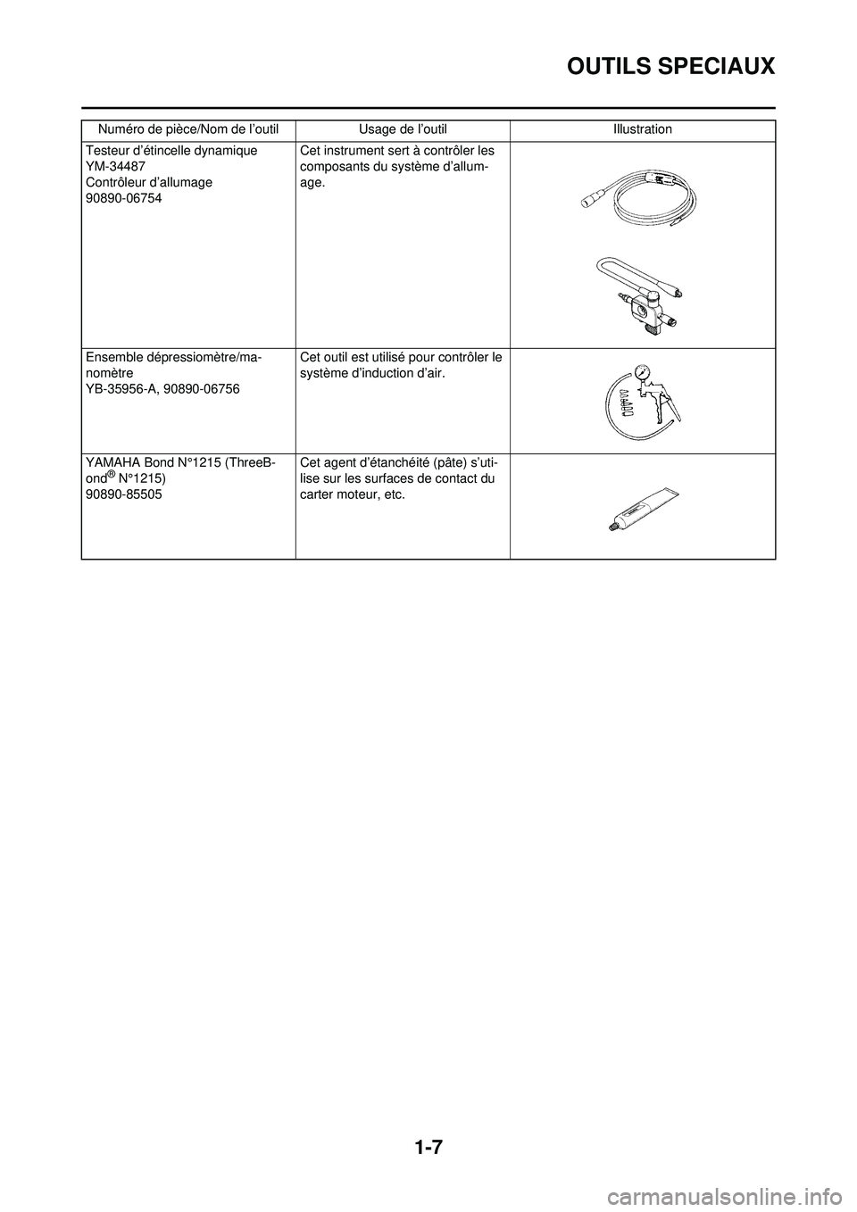YAMAHA WR 250F 2008 Notices Demploi (in French) 1-7
OUTILS SPECIAUX
Testeur d’étincelle dynamique
YM-34487
Contrôleur d’allumage
90890-06754Cet instrument sert
à contrôler les
composants du système d’allum-
age.
Ensemble dépressiomèt YAMAHA WR 250F 2008 Notices Demploi (in French) 1-7
OUTILS SPECIAUX
Testeur d’étincelle dynamique
YM-34487
Contrôleur d’allumage
90890-06754Cet instrument sert
à contrôler les
composants du système d’allum-
age.
Ensemble dépressiomèt