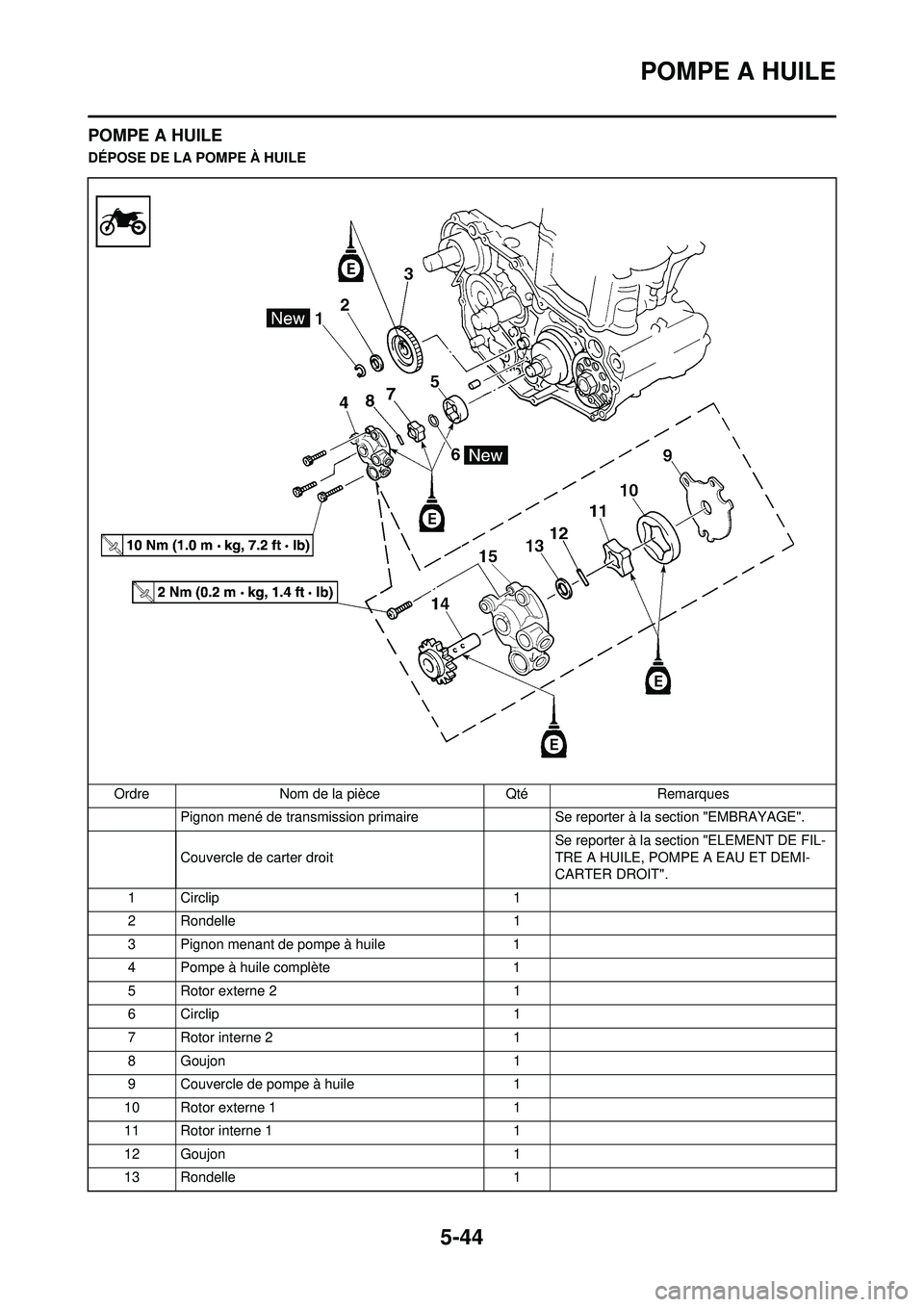 YAMAHA WR 250F 2008 Notices Demploi (in French) 5-44
POMPE A HUILE
POMPE A HUILE
DÉPOSE DE LA POMPE À HUILEOrdre Nom de la pièce Qté Remarques Pignon mené de transmission primaire Se reporter à la section "EMBRAYAGE".
Couvercle de carter droi YAMAHA WR 250F 2008 Notices Demploi (in French) 5-44
POMPE A HUILE
POMPE A HUILE
DÉPOSE DE LA POMPE À HUILEOrdre Nom de la pièce Qté Remarques Pignon mené de transmission primaire Se reporter à la section "EMBRAYAGE".
Couvercle de carter droi
