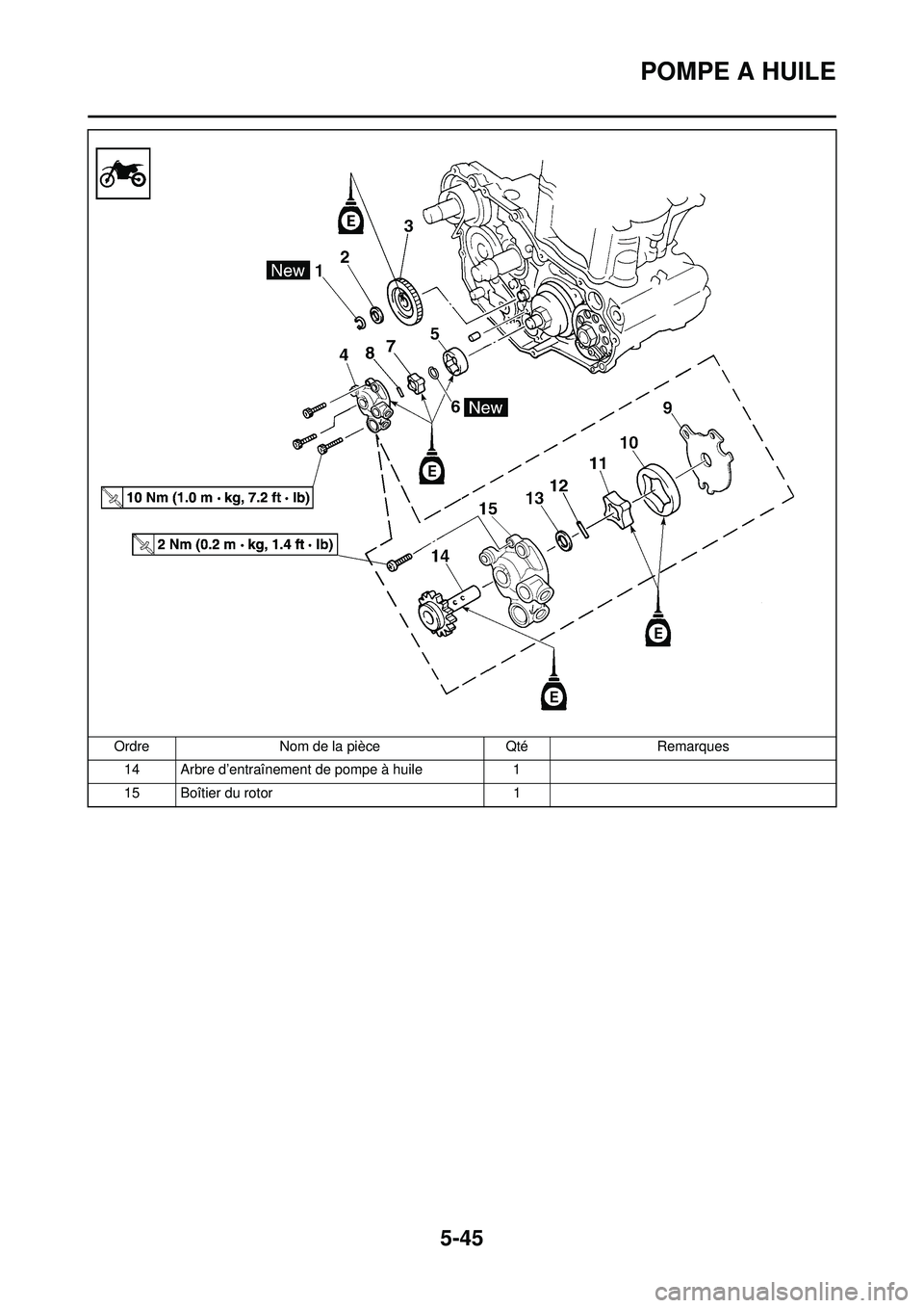 YAMAHA WR 250F 2008 Notices Demploi (in French) 5-45
POMPE A HUILE
14 Arbre d’entraînement de pompe à huile1
15 Boîtier du rotor 1
Ordre
Nom de la pièce QtéRemarques YAMAHA WR 250F 2008 Notices Demploi (in French) 5-45
POMPE A HUILE
14 Arbre d’entraînement de pompe à huile1
15 Boîtier du rotor 1
Ordre
Nom de la pièce QtéRemarques
