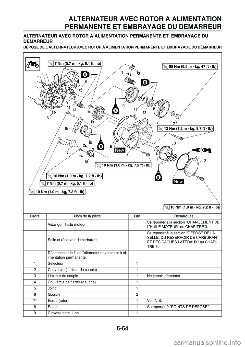 YAMAHA WR 250F 2008 Notices Demploi (in French) 5-54
ALTERNATEUR AVEC ROTOR A ALIMENTATION
PERMANENTE ET EMBRAYAGE DU DEMARREUR
ALTERNATEUR AVEC ROTOR A ALIMENTATION PERMANENTE ET EMBRAYAGE DU
DEMARREUR
DÉPOSE DE LALTERNATEUR AVEC ROTOR À ALIM YAMAHA WR 250F 2008 Notices Demploi (in French) 5-54
ALTERNATEUR AVEC ROTOR A ALIMENTATION
PERMANENTE ET EMBRAYAGE DU DEMARREUR
ALTERNATEUR AVEC ROTOR A ALIMENTATION PERMANENTE ET EMBRAYAGE DU
DEMARREUR
DÉPOSE DE LALTERNATEUR AVEC ROTOR À ALIM