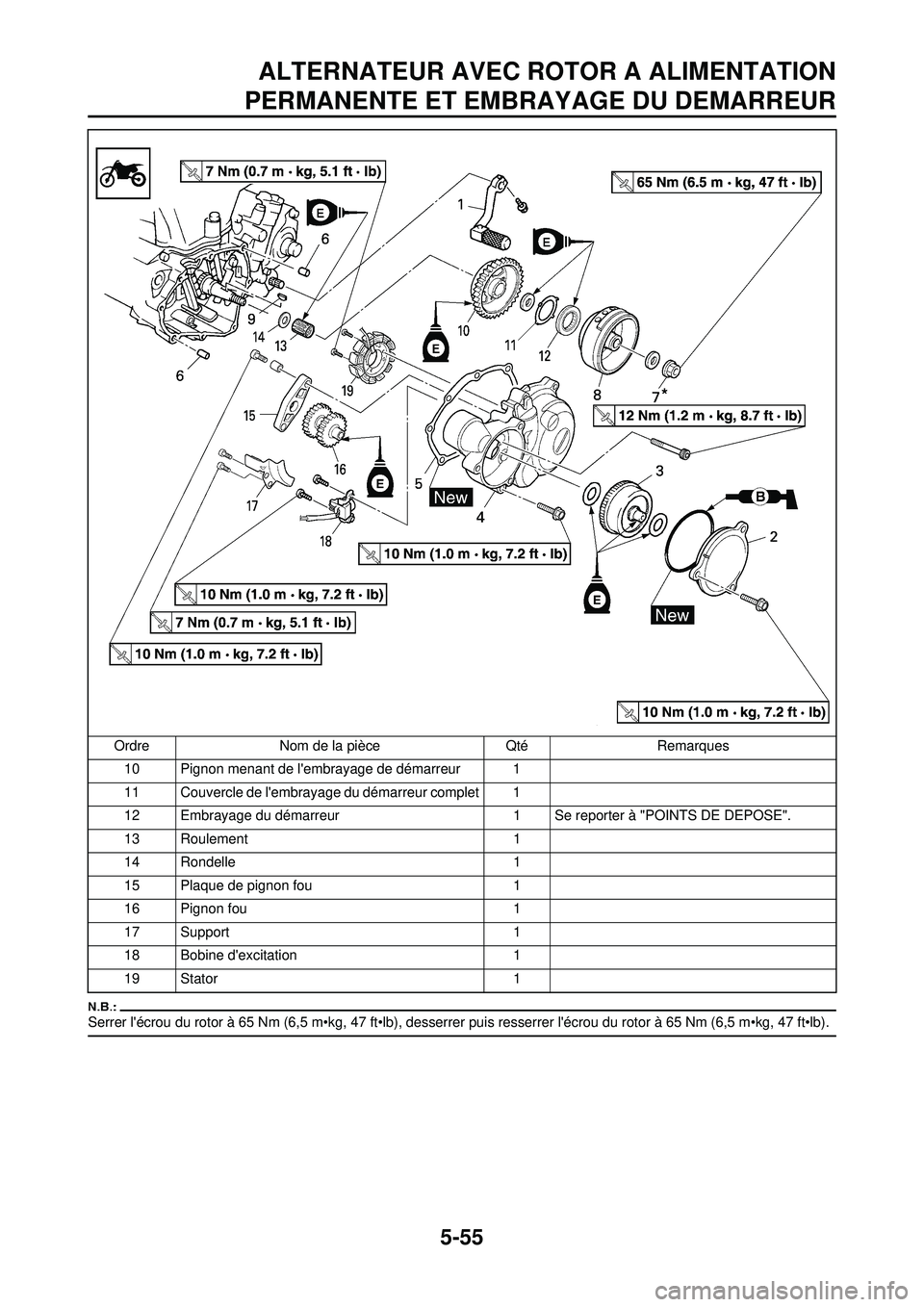 YAMAHA WR 250F 2008 Notices Demploi (in French) 5-55
ALTERNATEUR AVEC ROTOR A ALIMENTATION
PERMANENTE ET EMBRAYAGE DU DEMARREUR
Serrer lécrou du rotor à 65 Nm (6,5 m•kg, 47 ft•lb), desserrer puis resserrer lécrou du rotor à 65 Nm (6,5 mâ YAMAHA WR 250F 2008 Notices Demploi (in French) 5-55
ALTERNATEUR AVEC ROTOR A ALIMENTATION
PERMANENTE ET EMBRAYAGE DU DEMARREUR
Serrer lécrou du rotor à 65 Nm (6,5 m•kg, 47 ft•lb), desserrer puis resserrer lécrou du rotor à 65 Nm (6,5 mâ