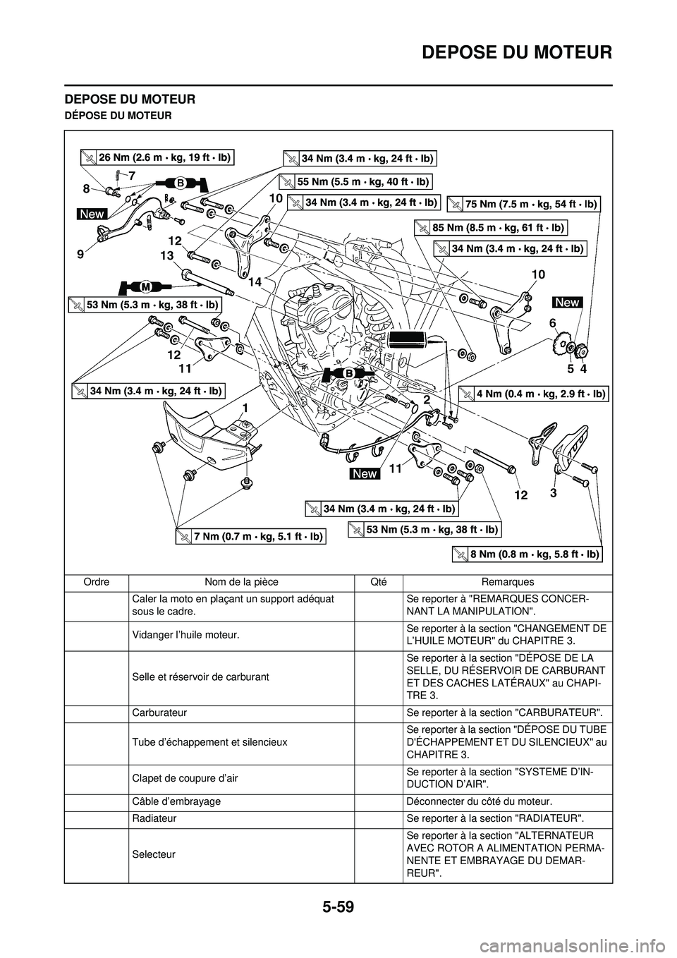 YAMAHA WR 250F 2008 Notices Demploi (in French) 5-59
DEPOSE DU MOTEUR
DEPOSE DU MOTEUR
DÉPOSE DU MOTEUROrdre Nom de la pièce Qté Remarques Caler la moto en plaçant un support adéquat
sous le cadre. Se reporter à "REMARQUES CONCER-
NANT LA MA YAMAHA WR 250F 2008 Notices Demploi (in French) 5-59
DEPOSE DU MOTEUR
DEPOSE DU MOTEUR
DÉPOSE DU MOTEUROrdre Nom de la pièce Qté Remarques Caler la moto en plaçant un support adéquat
sous le cadre. Se reporter à "REMARQUES CONCER-
NANT LA MA