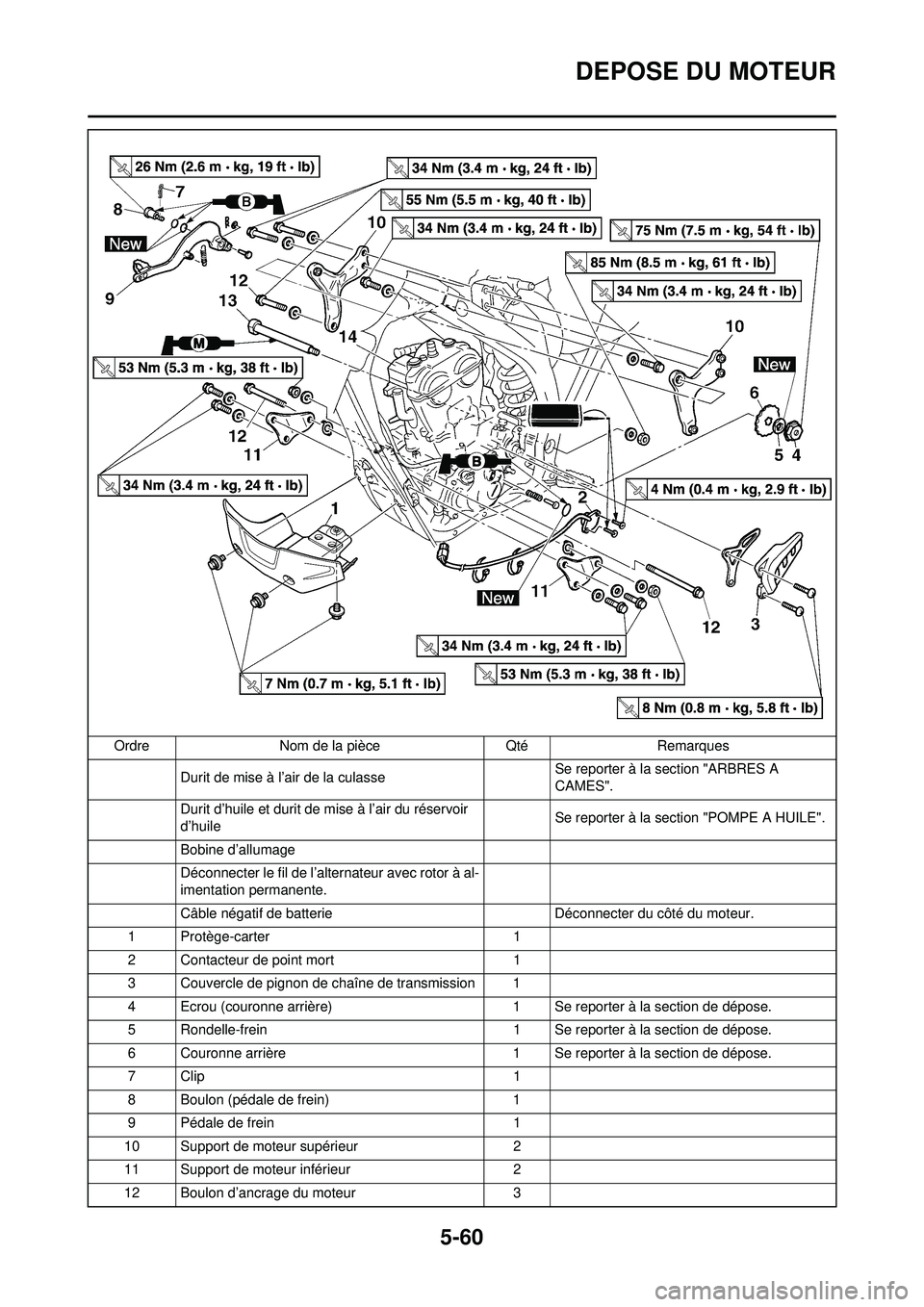YAMAHA WR 250F 2008 Notices Demploi (in French) 5-60
DEPOSE DU MOTEUR
Durit de mise à l’air de la culasse Se reporter à la section "ARBRES A
CAMES".
Durit d’huile et durit de mise à l’air du réservoir
d’huile Se reporter à la section YAMAHA WR 250F 2008 Notices Demploi (in French) 5-60
DEPOSE DU MOTEUR
Durit de mise à l’air de la culasse Se reporter à la section "ARBRES A
CAMES".
Durit d’huile et durit de mise à l’air du réservoir
d’huile Se reporter à la section