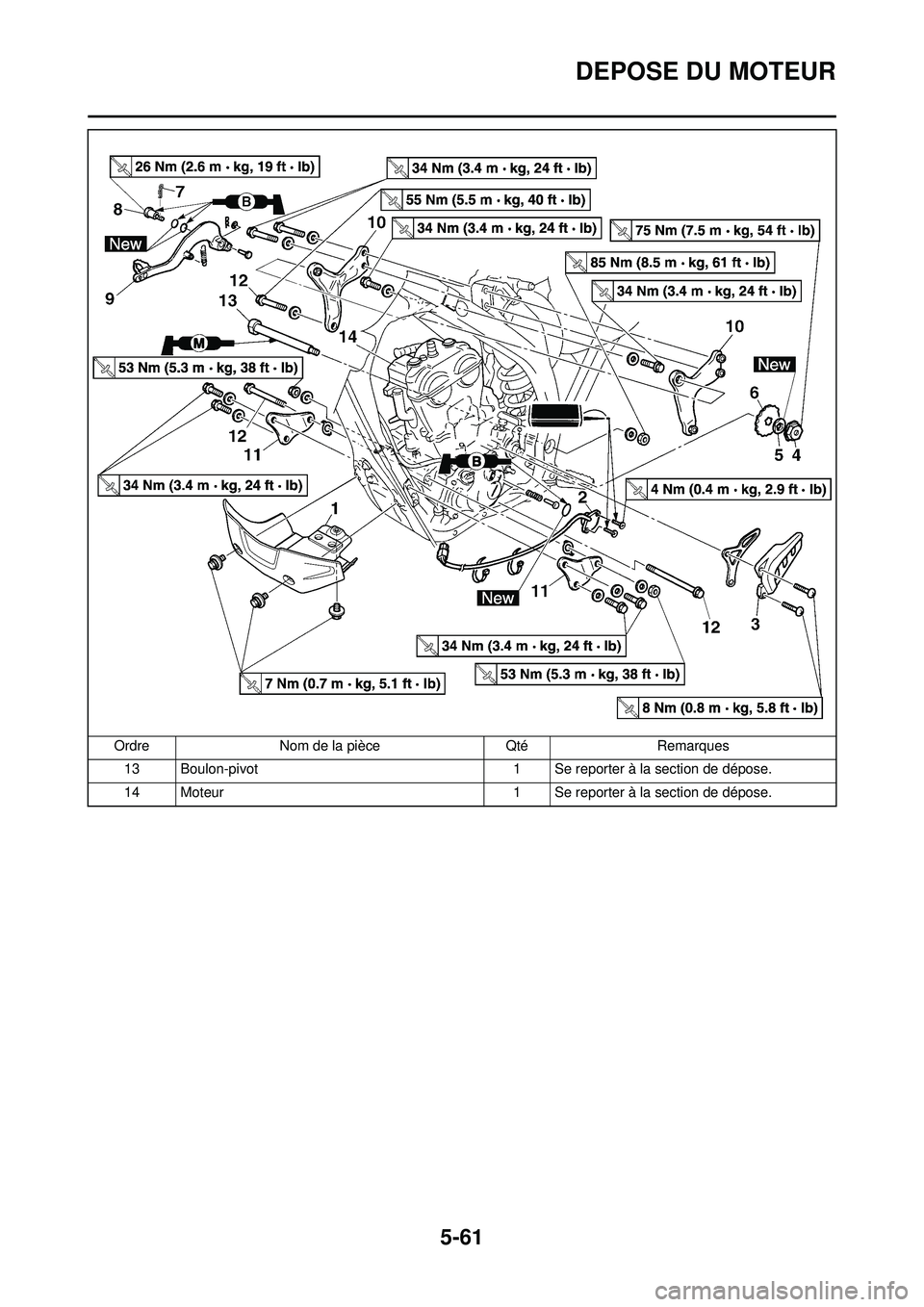 YAMAHA WR 250F 2008 Notices Demploi (in French) 5-61
DEPOSE DU MOTEUR
13 Boulon-pivot1 Se reporter à la section de dépose.
14 Moteur 1 Se reporter à la section de dépose.
Ordre
Nom de la pièce QtéRemarques YAMAHA WR 250F 2008 Notices Demploi (in French) 5-61
DEPOSE DU MOTEUR
13 Boulon-pivot1 Se reporter à la section de dépose.
14 Moteur 1 Se reporter à la section de dépose.
Ordre
Nom de la pièce QtéRemarques