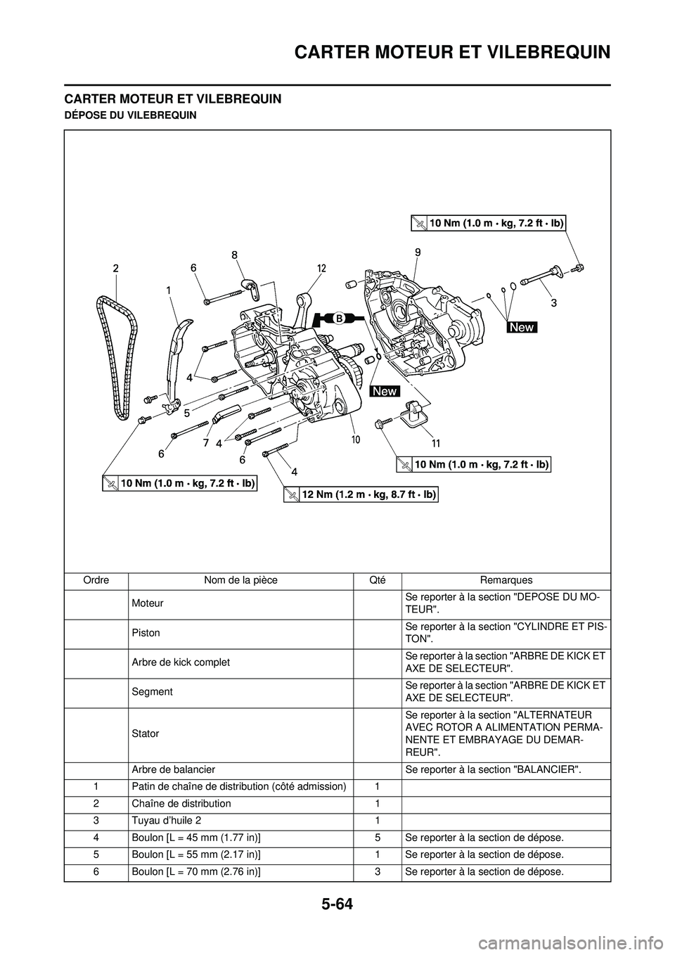 YAMAHA WR 250F 2008 Notices Demploi (in French) 5-64
CARTER MOTEUR ET VILEBREQUIN
CARTER MOTEUR ET VILEBREQUIN
DÉPOSE DU VILEBREQUINOrdre Nom de la pièce Qté Remarques Moteur Se reporter à la section "DEPOSE DU MO-
TEUR".
Piston Se reporter à YAMAHA WR 250F 2008 Notices Demploi (in French) 5-64
CARTER MOTEUR ET VILEBREQUIN
CARTER MOTEUR ET VILEBREQUIN
DÉPOSE DU VILEBREQUINOrdre Nom de la pièce Qté Remarques Moteur Se reporter à la section "DEPOSE DU MO-
TEUR".
Piston Se reporter à