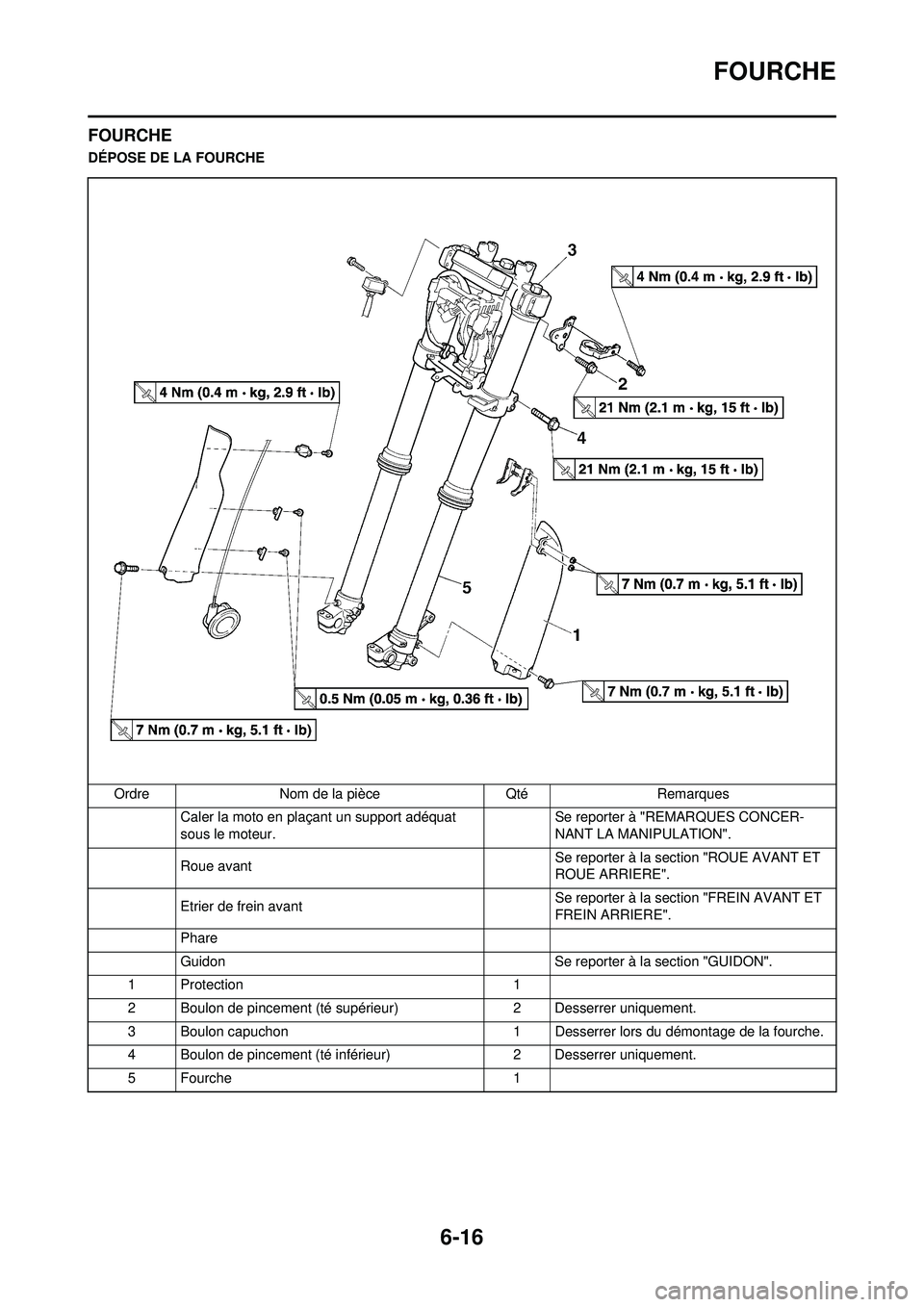 YAMAHA WR 250F 2008 Notices Demploi (in French) 6-16
FOURCHE
FOURCHE
DÉPOSE DE LA FOURCHEOrdre Nom de la pièce Qté Remarques Caler la moto en plaçant un support adéquat
sous le moteur. Se reporter à "REMARQUES CONCER-
NANT LA MANIPULATION".
YAMAHA WR 250F 2008 Notices Demploi (in French) 6-16
FOURCHE
FOURCHE
DÉPOSE DE LA FOURCHEOrdre Nom de la pièce Qté Remarques Caler la moto en plaçant un support adéquat
sous le moteur. Se reporter à "REMARQUES CONCER-
NANT LA MANIPULATION".