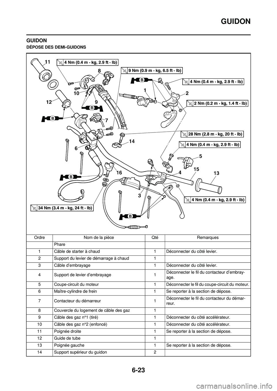 YAMAHA WR 250F 2008 Notices Demploi (in French) 6-23
GUIDON
GUIDON
DÉPOSE DES DEMI-GUIDONSOrdre Nom de la pièce Qté Remarques Phare
1 Câble de starter à chaud 1 Déconnecter du côté levier.
2 Support du levier de démarrage à chaud 1
3 Câ YAMAHA WR 250F 2008 Notices Demploi (in French) 6-23
GUIDON
GUIDON
DÉPOSE DES DEMI-GUIDONSOrdre Nom de la pièce Qté Remarques Phare
1 Câble de starter à chaud 1 Déconnecter du côté levier.
2 Support du levier de démarrage à chaud 1
3 Câ