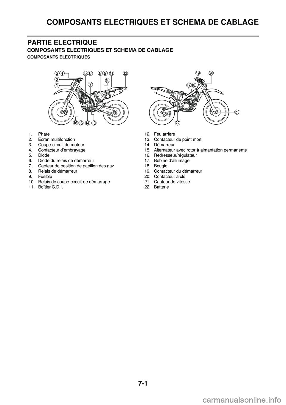YAMAHA WR 250F 2008 Notices Demploi (in French) 7-1
COMPOSANTS ELECTRIQUES ET SCHEMA DE CABLAGE
PARTIE ELECTRIQUE
COMPOSANTS ELECTRIQUES ET SCHEMA DE CABLAGE
COMPOSANTS ELECTRIQUES1. Phare
2. Ecran multifonction
3. Coupe-circuit du moteur
4. Contac YAMAHA WR 250F 2008 Notices Demploi (in French) 7-1
COMPOSANTS ELECTRIQUES ET SCHEMA DE CABLAGE
PARTIE ELECTRIQUE
COMPOSANTS ELECTRIQUES ET SCHEMA DE CABLAGE
COMPOSANTS ELECTRIQUES1. Phare
2. Ecran multifonction
3. Coupe-circuit du moteur
4. Contac