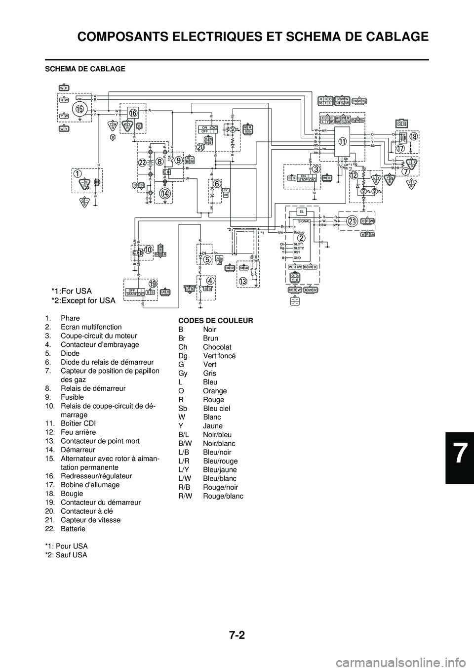 YAMAHA WR 250F 2008 Notices Demploi (in French) 7-2
COMPOSANTS ELECTRIQUES ET SCHEMA DE CABLAGE
SCHEMA DE CABLAGE
1. Phare
2. Ecran multifonction
3. Coupe-circuit du moteur
4. Contacteur d’embrayage
5. Diode
6. Diode du relais de démarreur
7. Ca YAMAHA WR 250F 2008 Notices Demploi (in French) 7-2
COMPOSANTS ELECTRIQUES ET SCHEMA DE CABLAGE
SCHEMA DE CABLAGE
1. Phare
2. Ecran multifonction
3. Coupe-circuit du moteur
4. Contacteur d’embrayage
5. Diode
6. Diode du relais de démarreur
7. Ca