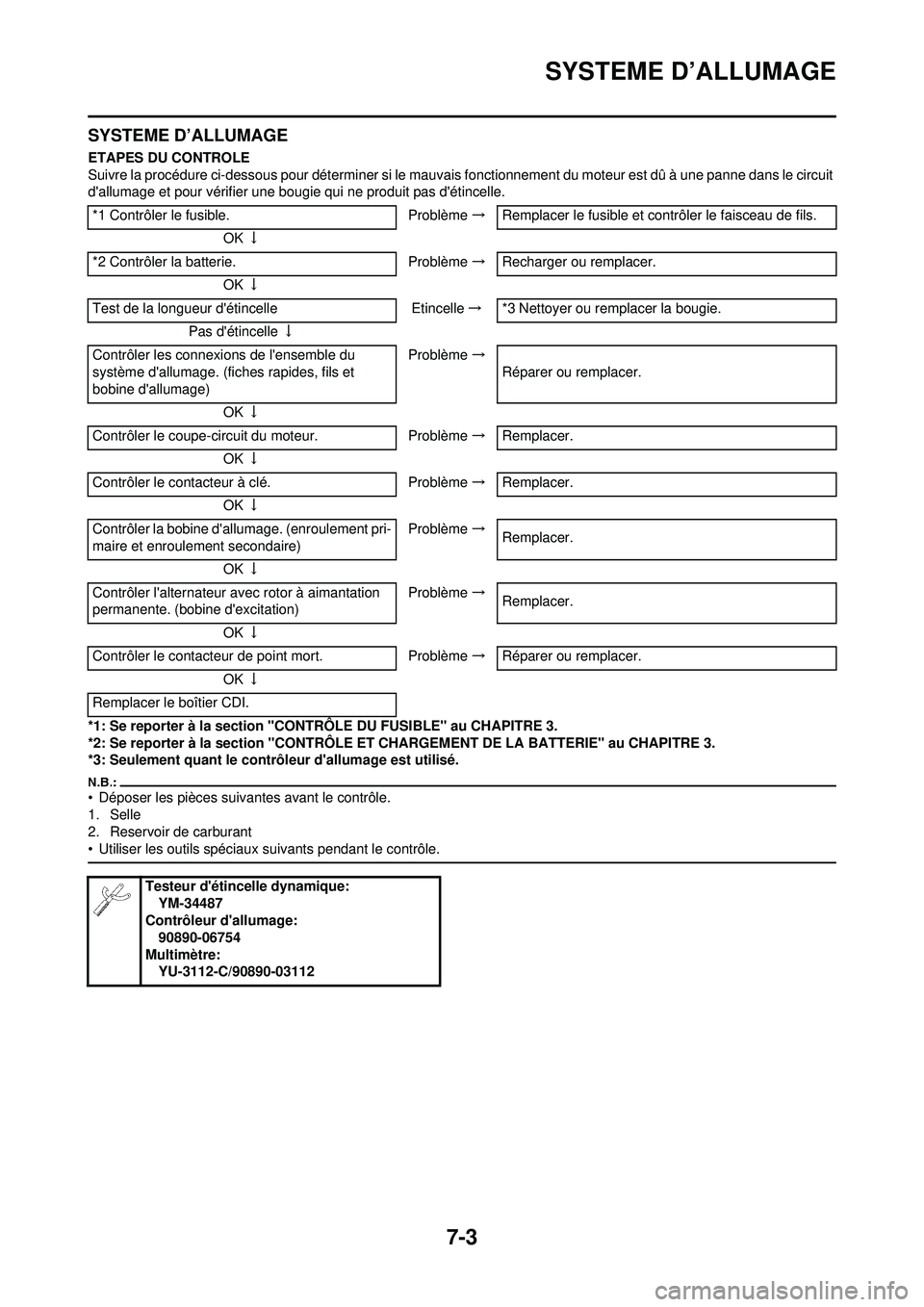 YAMAHA WR 250F 2008 Notices Demploi (in French) 7-3
SYSTEME D’ALLUMAGE
SYSTEME D’ALLUMAGE
ETAPES DU CONTROLE
Suivre la procédure ci-dessous pour déterminer si le mauvais fonctionnement du moteur est dû à une panne dans le circuit
dallumag YAMAHA WR 250F 2008 Notices Demploi (in French) 7-3
SYSTEME D’ALLUMAGE
SYSTEME D’ALLUMAGE
ETAPES DU CONTROLE
Suivre la procédure ci-dessous pour déterminer si le mauvais fonctionnement du moteur est dû à une panne dans le circuit
dallumag