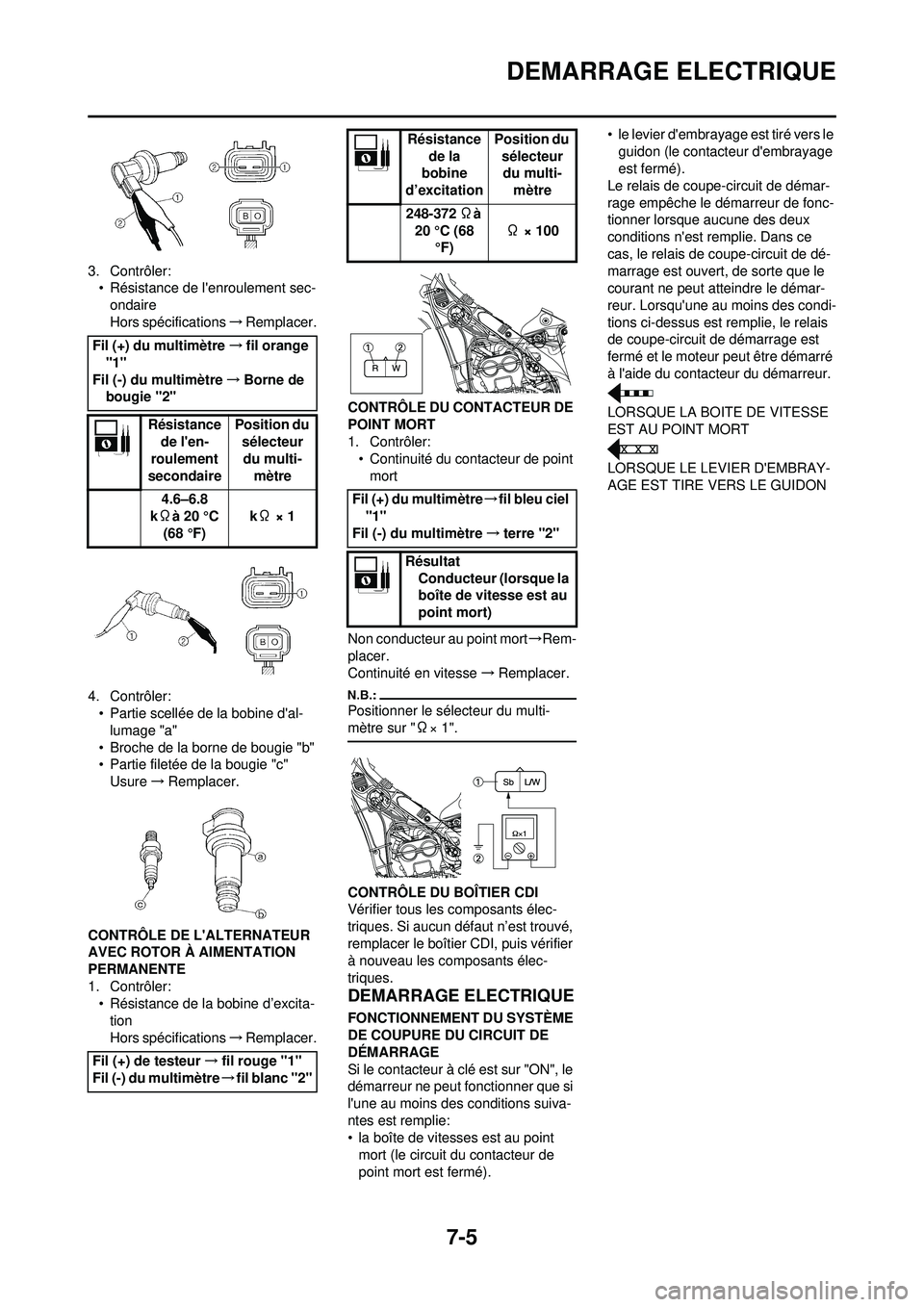 YAMAHA WR 250F 2008 Notices Demploi (in French) 7-5
DEMARRAGE ELECTRIQUE
3. Contrôler:• Résistance de lenroulement sec-
ondaire
Hors spécifications →Remplacer.
4. Contrôler: • Partie scellée de la bobine dal-
lumage "a"
• Broche de l YAMAHA WR 250F 2008 Notices Demploi (in French) 7-5
DEMARRAGE ELECTRIQUE
3. Contrôler:• Résistance de lenroulement sec-
ondaire
Hors spécifications →Remplacer.
4. Contrôler: • Partie scellée de la bobine dal-
lumage "a"
• Broche de l
