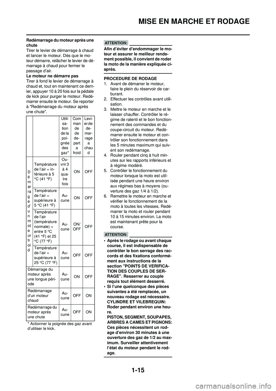 YAMAHA WR 250F 2008 Notices Demploi (in French) 1-15
MISE EN MARCHE ET RODAGE
Redémarrage du moteur après une
chute
Tirer le levier de démarrage à chaud
et lancer le moteur. Dès que le mo-
teur démarre, relâcher le levier de dé-
marrage YAMAHA WR 250F 2008 Notices Demploi (in French) 1-15
MISE EN MARCHE ET RODAGE
Redémarrage du moteur après une
chute
Tirer le levier de démarrage à chaud
et lancer le moteur. Dès que le mo-
teur démarre, relâcher le levier de dé-
marrage
