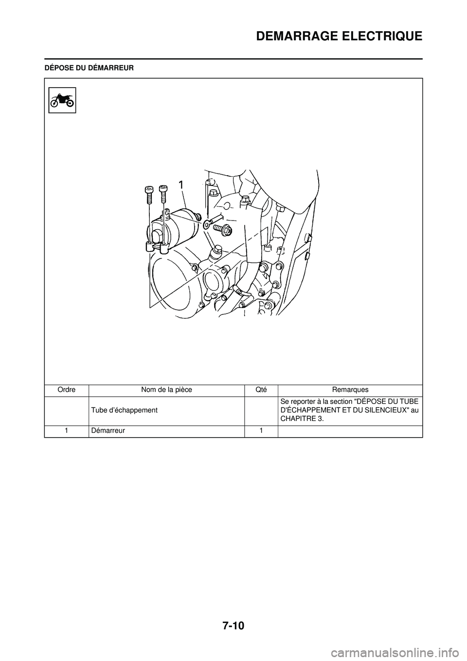 YAMAHA WR 250F 2008 Notices Demploi (in French) 7-10
DEMARRAGE ELECTRIQUE
DÉPOSE DU DÉMARREUROrdre Nom de la pièce Qté Remarques Tube d’échappement Se reporter à la section "DÉPOSE DU TUBE
DÉCHAPPEMENT ET DU SILENCIEUX" au
CHAPITRE 3.
YAMAHA WR 250F 2008 Notices Demploi (in French) 7-10
DEMARRAGE ELECTRIQUE
DÉPOSE DU DÉMARREUROrdre Nom de la pièce Qté Remarques Tube d’échappement Se reporter à la section "DÉPOSE DU TUBE
DÉCHAPPEMENT ET DU SILENCIEUX" au
CHAPITRE 3.