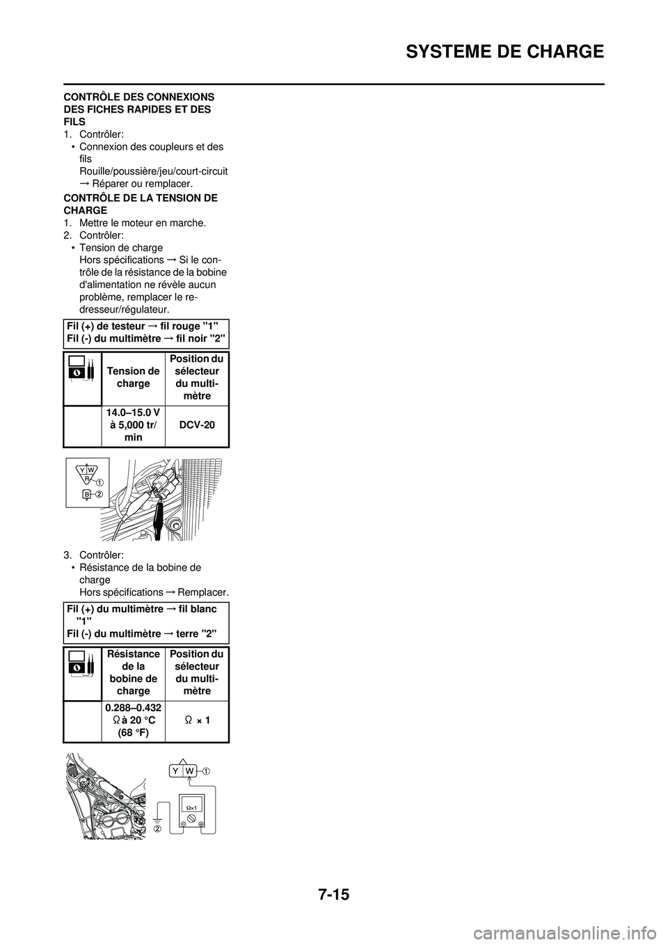 YAMAHA WR 250F 2008 Notices Demploi (in French) 7-15
SYSTEME DE CHARGE
CONTRÔLE DES CONNEXIONS
DES FICHES RAPIDES ET DES
FILS
1. Contrôler:• Connexion des coupleurs et des fils
Rouille/poussière/jeu/court-circuit
→ Réparer ou remplacer.
C YAMAHA WR 250F 2008 Notices Demploi (in French) 7-15
SYSTEME DE CHARGE
CONTRÔLE DES CONNEXIONS
DES FICHES RAPIDES ET DES
FILS
1. Contrôler:• Connexion des coupleurs et des fils
Rouille/poussière/jeu/court-circuit
→ Réparer ou remplacer.
C