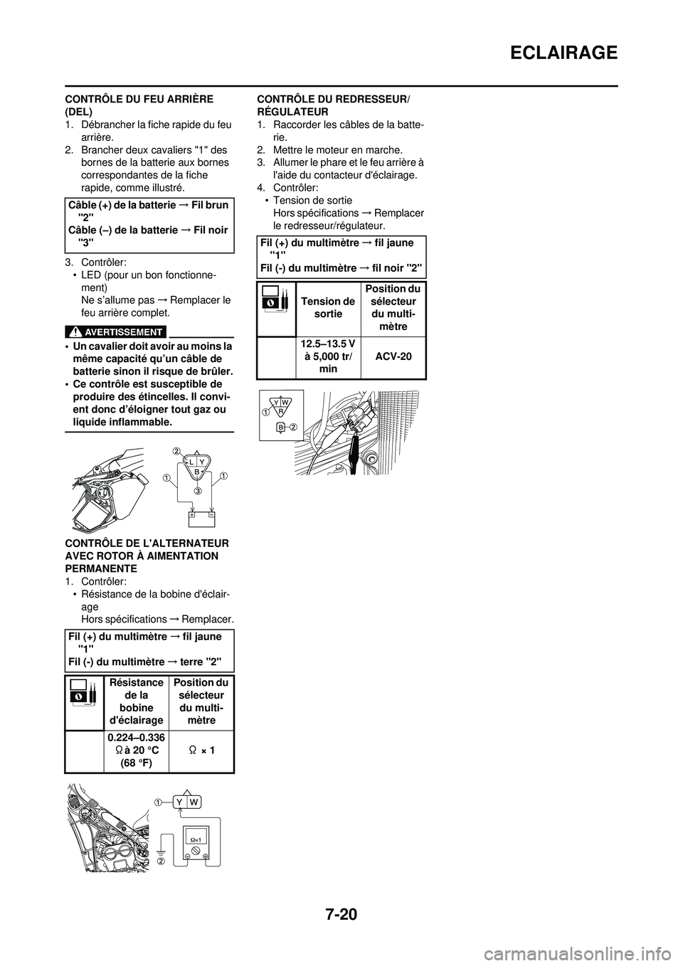 YAMAHA WR 250F 2008 Notices Demploi (in French) 7-20
ECLAIRAGE
CONTRÔLE DU FEU ARRIÈRE
(DEL)
1. Débrancher la fiche rapide du feu arrière.
2. Brancher deux cavaliers "1" des bornes de la batterie aux bornes
correspondantes de la fiche
rapid YAMAHA WR 250F 2008 Notices Demploi (in French) 7-20
ECLAIRAGE
CONTRÔLE DU FEU ARRIÈRE
(DEL)
1. Débrancher la fiche rapide du feu arrière.
2. Brancher deux cavaliers "1" des bornes de la batterie aux bornes
correspondantes de la fiche
rapid