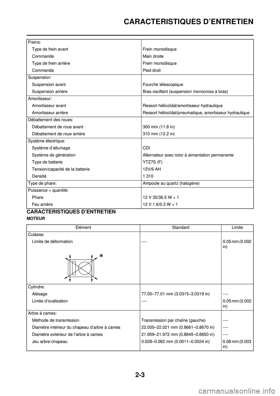 YAMAHA WR 250F 2008 Notices Demploi (in French) 2-3
CARACTERISTIQUES D’ENTRETIEN
CARACTERISTIQUES D’ENTRETIEN
MOTEURFreins:
Type de frein avant Frein monodisque
Commande Main droite
Type de frein arrière Frein monodisque
Commande Pied droit
Su YAMAHA WR 250F 2008 Notices Demploi (in French) 2-3
CARACTERISTIQUES D’ENTRETIEN
CARACTERISTIQUES D’ENTRETIEN
MOTEURFreins:
Type de frein avant Frein monodisque
Commande Main droite
Type de frein arrière Frein monodisque
Commande Pied droit
Su
