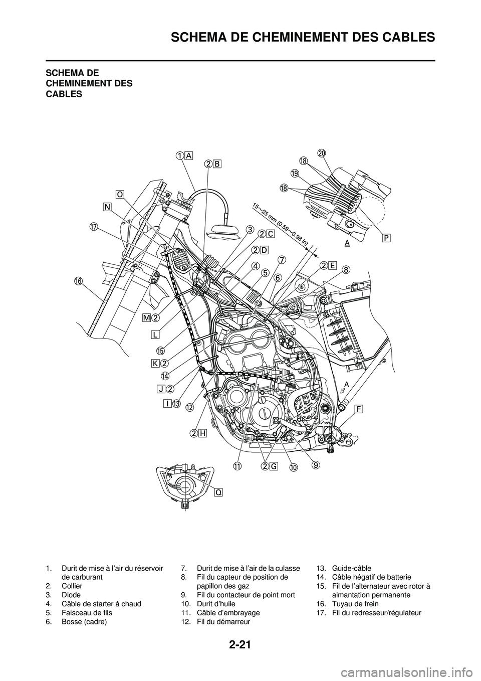 YAMAHA WR 250F 2008 Notices Demploi (in French) 2-21
SCHEMA DE CHEMINEMENT DES CABLES
SCHEMA DE
CHEMINEMENT DES
CABLES
1. Durit de mise à l’air du réservoir de carburant
2. Collier
3. Diode
4. Câble de starter à chaud
5. Faisceau de fils
6. YAMAHA WR 250F 2008 Notices Demploi (in French) 2-21
SCHEMA DE CHEMINEMENT DES CABLES
SCHEMA DE
CHEMINEMENT DES
CABLES
1. Durit de mise à l’air du réservoir de carburant
2. Collier
3. Diode
4. Câble de starter à chaud
5. Faisceau de fils
6.
