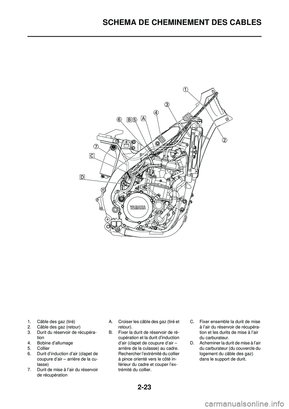 YAMAHA WR 250F 2008  Notices Demploi (in French) 2-23
SCHEMA DE CHEMINEMENT DES CABLES
1. Câble des gaz (tiré)
2. Câble des gaz (retour)
3. Durit du réservoir de récupéra-tion
4. Bobine d’allumage
5. Collier
6. Durit d’induction d’air (c