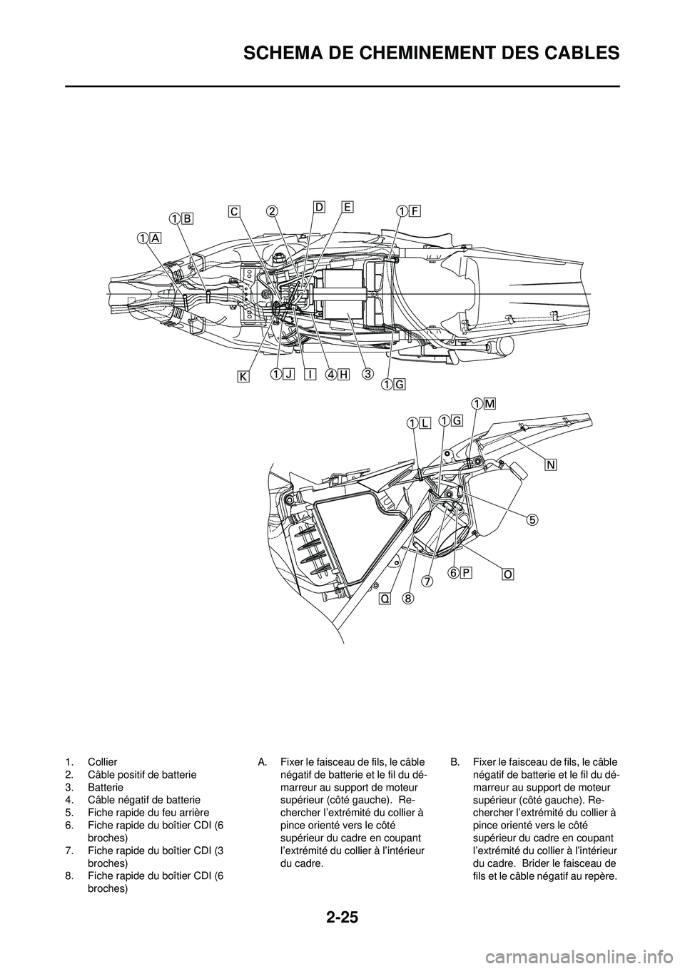YAMAHA WR 250F 2008 Notices Demploi (in French) 2-25
SCHEMA DE CHEMINEMENT DES CABLES
1. Collier
2. Câble positif de batterie
3. Batterie
4. Câble négatif de batterie
5. Fiche rapide du feu arrière
6. Fiche rapide du boîtier CDI (6 broches)
7. YAMAHA WR 250F 2008 Notices Demploi (in French) 2-25
SCHEMA DE CHEMINEMENT DES CABLES
1. Collier
2. Câble positif de batterie
3. Batterie
4. Câble négatif de batterie
5. Fiche rapide du feu arrière
6. Fiche rapide du boîtier CDI (6 broches)
7.