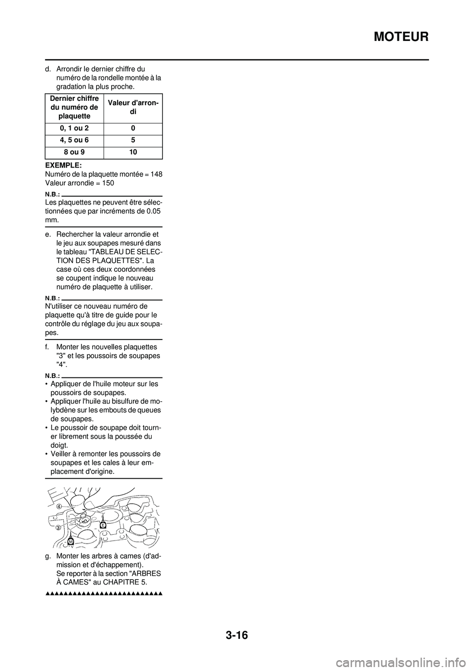 YAMAHA WR 250F 2008 Notices Demploi (in French) 3-16
MOTEUR
d. Arrondir le dernier chiffre du numéro de la rondelle montée à la
gradation la plus proche.
EXEMPLE:
Numéro de la plaquette montée = 148
Valeur arrondie = 150
Les plaquettes ne peu YAMAHA WR 250F 2008 Notices Demploi (in French) 3-16
MOTEUR
d. Arrondir le dernier chiffre du numéro de la rondelle montée à la
gradation la plus proche.
EXEMPLE:
Numéro de la plaquette montée = 148
Valeur arrondie = 150
Les plaquettes ne peu