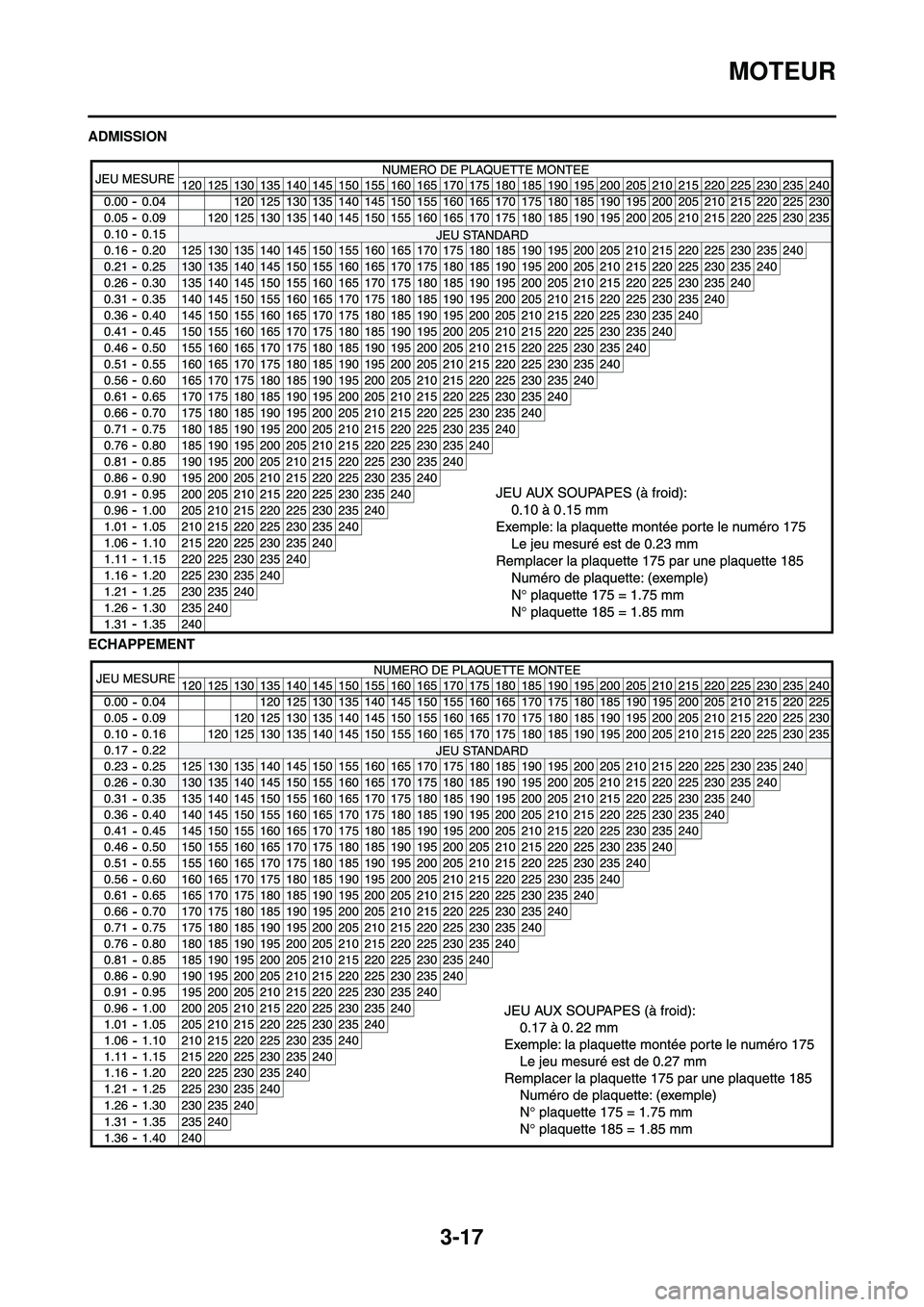 YAMAHA WR 250F 2008 Notices Demploi (in French) 3-17
MOTEUR
ADMISSION
ECHAPPEMENT YAMAHA WR 250F 2008 Notices Demploi (in French) 3-17
MOTEUR
ADMISSION
ECHAPPEMENT