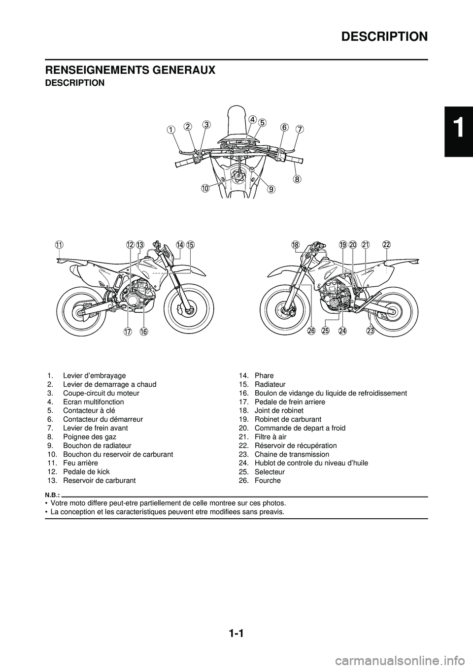 YAMAHA WR 250F 2008 Notices Demploi (in French) 1-1
DESCRIPTION
RENSEIGNEMENTS GENERAUX
DESCRIPTION
• Votre moto differe peut-etre partiellement de celle montree sur ces photos.
• La conception et les caracteristiques peuvent etre modifiees san YAMAHA WR 250F 2008 Notices Demploi (in French) 1-1
DESCRIPTION
RENSEIGNEMENTS GENERAUX
DESCRIPTION
• Votre moto differe peut-etre partiellement de celle montree sur ces photos.
• La conception et les caracteristiques peuvent etre modifiees san
