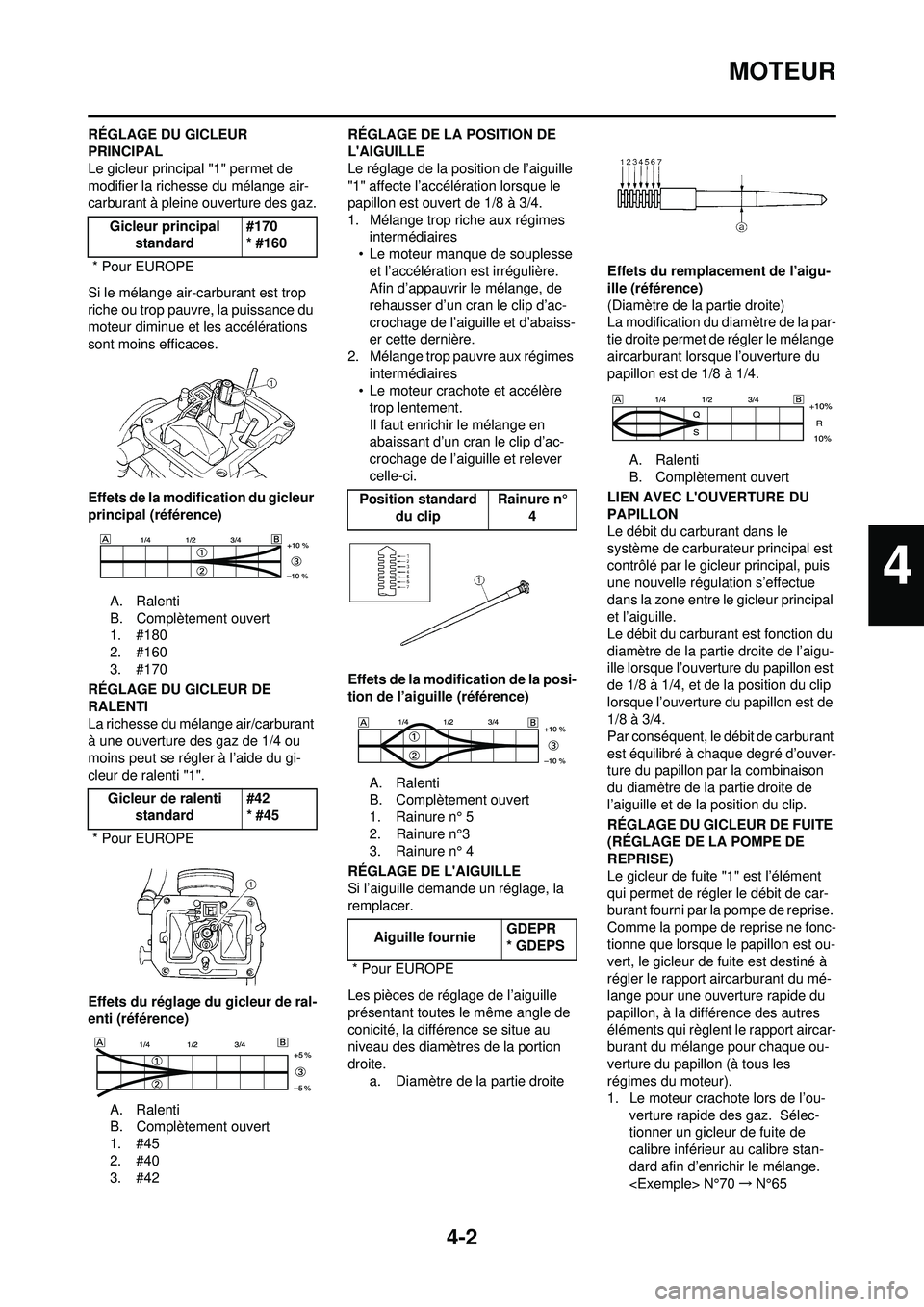 YAMAHA WR 250F 2008 Notices Demploi (in French) 4-2
MOTEUR
RÉGLAGE DU GICLEUR
PRINCIPAL
Le gicleur principal "1" permet de
modifier la richesse du mélange air-
carburant à pleine ouverture des gaz.
Si le mélange air-carburant est trop
riche YAMAHA WR 250F 2008 Notices Demploi (in French) 4-2
MOTEUR
RÉGLAGE DU GICLEUR
PRINCIPAL
Le gicleur principal "1" permet de
modifier la richesse du mélange air-
carburant à pleine ouverture des gaz.
Si le mélange air-carburant est trop
riche