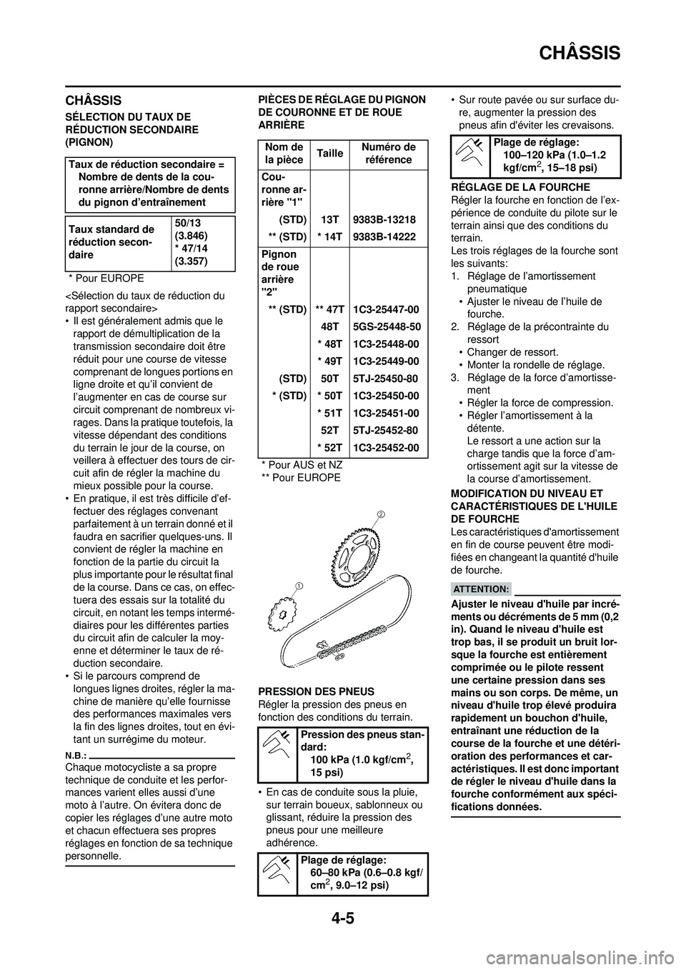 YAMAHA WR 250F 2008 Notices Demploi (in French) 4-5
CHÂSSIS
CHÂSSIS
SÉLECTION DU TAUX DE
RÉDUCTION SECONDAIRE
(PIGNON)
<Sélection du taux de réduction du
rapport secondaire>
• Il est généralement admis que le rapport de démultiplicati YAMAHA WR 250F 2008 Notices Demploi (in French) 4-5
CHÂSSIS
CHÂSSIS
SÉLECTION DU TAUX DE
RÉDUCTION SECONDAIRE
(PIGNON)
<Sélection du taux de réduction du
rapport secondaire>
• Il est généralement admis que le rapport de démultiplicati