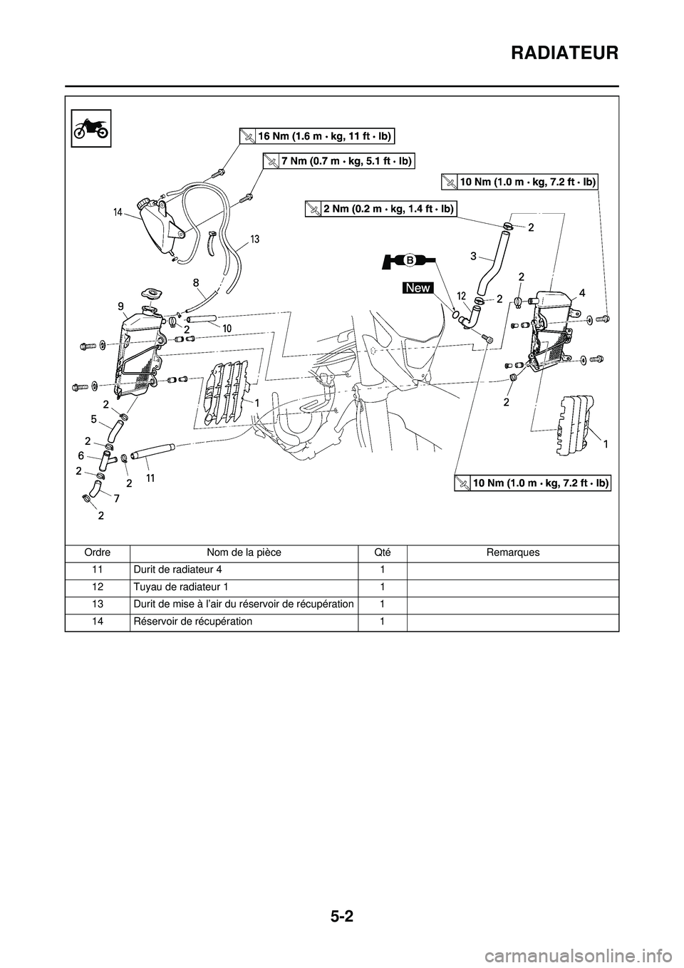 YAMAHA WR 250F 2008  Notices Demploi (in French) 5-2
RADIATEUR
11 Durit de radiateur 41
12 Tuyau de radiateur 1 1
13 Durit de mise à l’air du réservoir de récupération 1
14 Réservoir de récupération 1
Ordre
Nom de la pièce QtéRemarques 