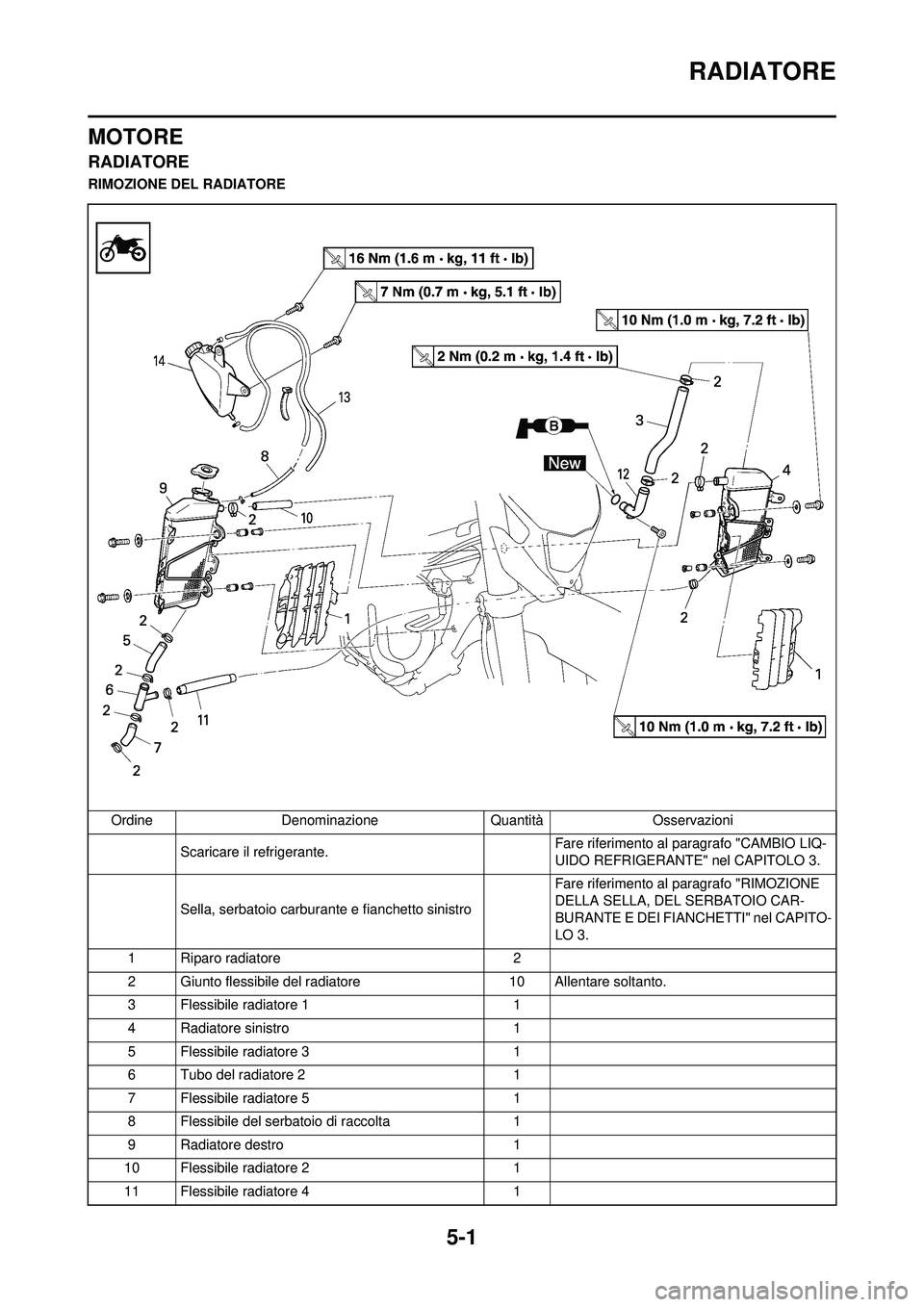 YAMAHA WR 250F 2008 Manuale duso (in Italian) 5-1
RADIATORE
MOTORE
RADIATORE
RIMOZIONE DEL RADIATOREOrdine Denominazione Quantità Osservazioni Scaricare il refrigerante. Fare riferimento al
paragrafo "CAMBIO LIQ-
UIDO REFRIGERANTE" nel CAPITOLO YAMAHA WR 250F 2008 Manuale duso (in Italian) 5-1
RADIATORE
MOTORE
RADIATORE
RIMOZIONE DEL RADIATOREOrdine Denominazione Quantità Osservazioni Scaricare il refrigerante. Fare riferimento al
paragrafo "CAMBIO LIQ-
UIDO REFRIGERANTE" nel CAPITOLO