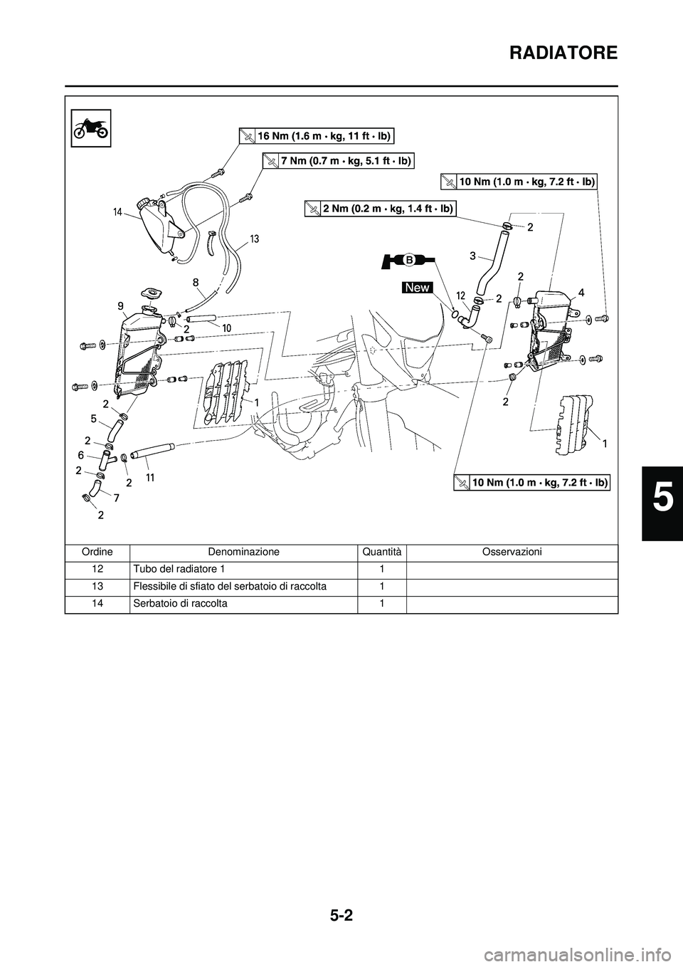 YAMAHA WR 250F 2008 Manuale duso (in Italian) 5-2
RADIATORE
12 Tubo del radiatore 11
13 Flessibile di sfiato del serbatoio di raccolta 1
14 Serbatoio di raccolta 1
Ordine
Denominazione QuantitàOsservazioni
5 YAMAHA WR 250F 2008 Manuale duso (in Italian) 5-2
RADIATORE
12 Tubo del radiatore 11
13 Flessibile di sfiato del serbatoio di raccolta 1
14 Serbatoio di raccolta 1
Ordine
Denominazione QuantitàOsservazioni
5