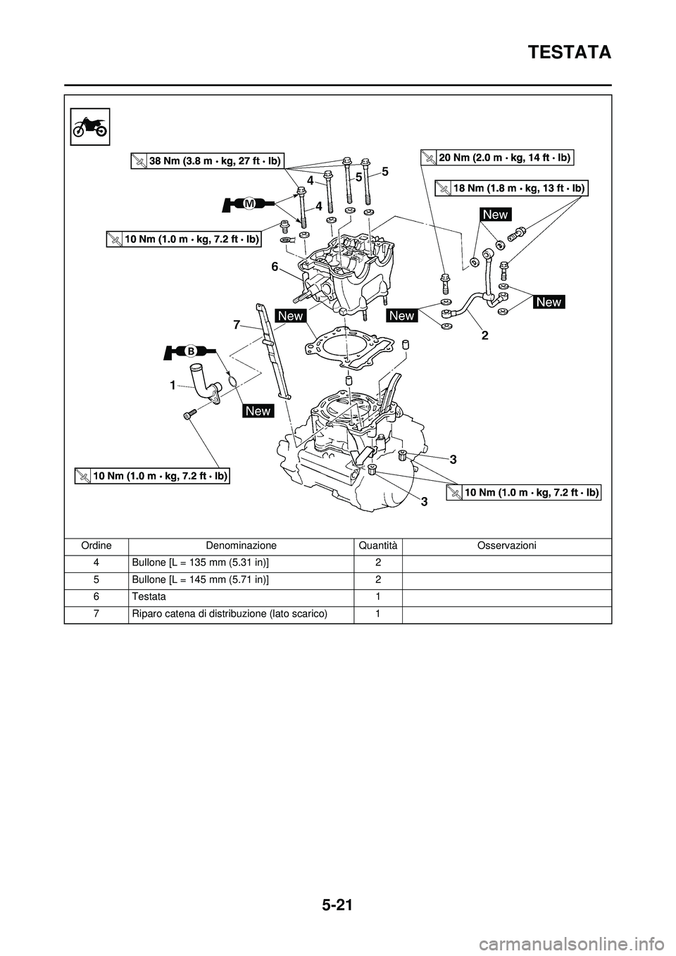YAMAHA WR 250F 2008  Manuale duso (in Italian) 5-21
TESTATA
4 Bullone [L = 135 mm (5.31 in)]2
5 Bullone [L = 145 mm (5.71 in)] 2
6 Testata 1
7 Riparo catena di distribuzione (lato scarico) 1
Ordine
Denominazione QuantitàOsservazioni 